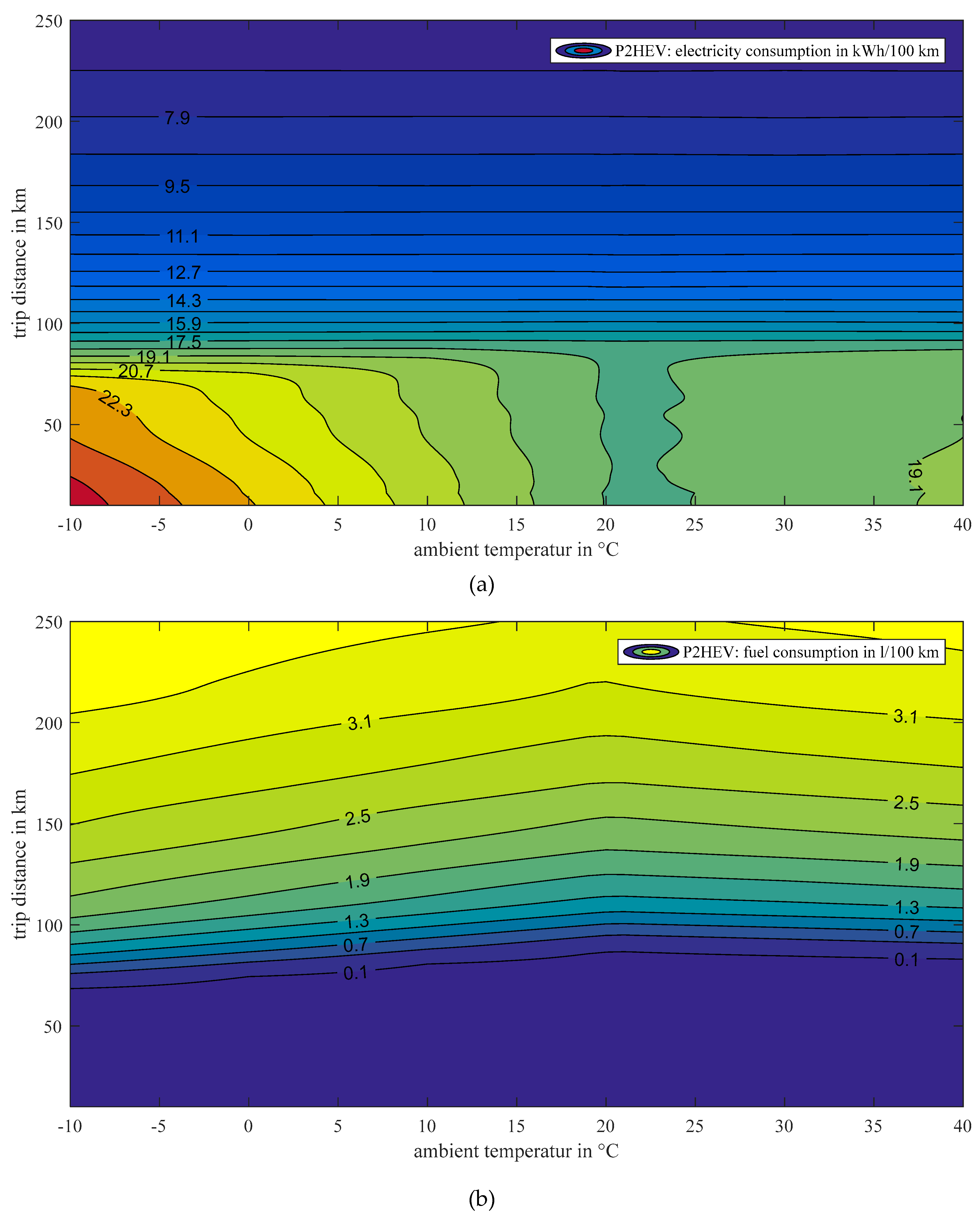 Vehicles 01 00005 g007