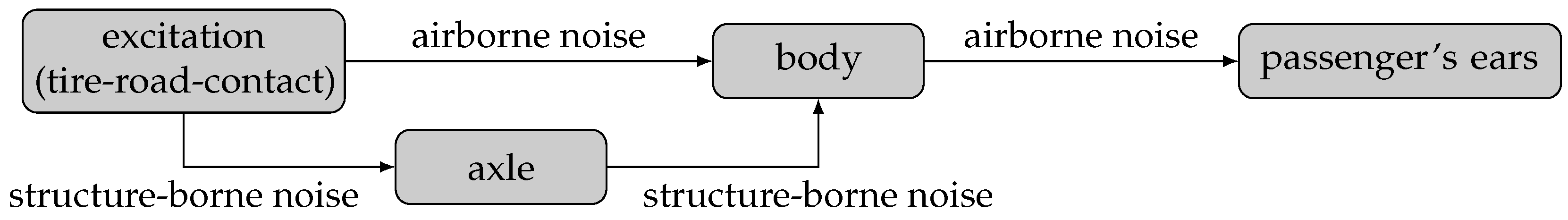 Vehicles 02 00002 g001 Vehicles 02 00002 g001