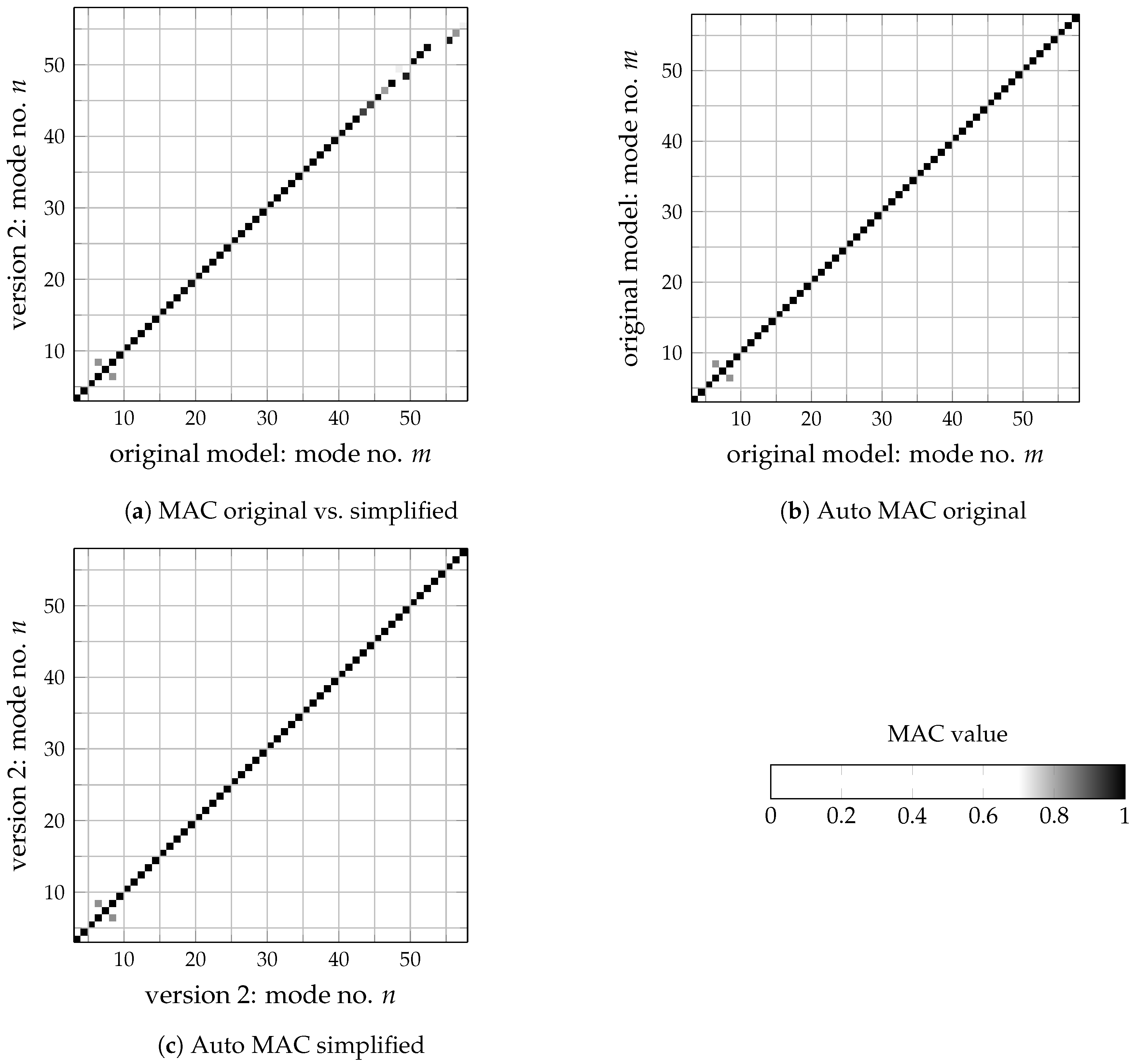 Vehicles 02 00002 g004 Vehicles 02 00002 g004