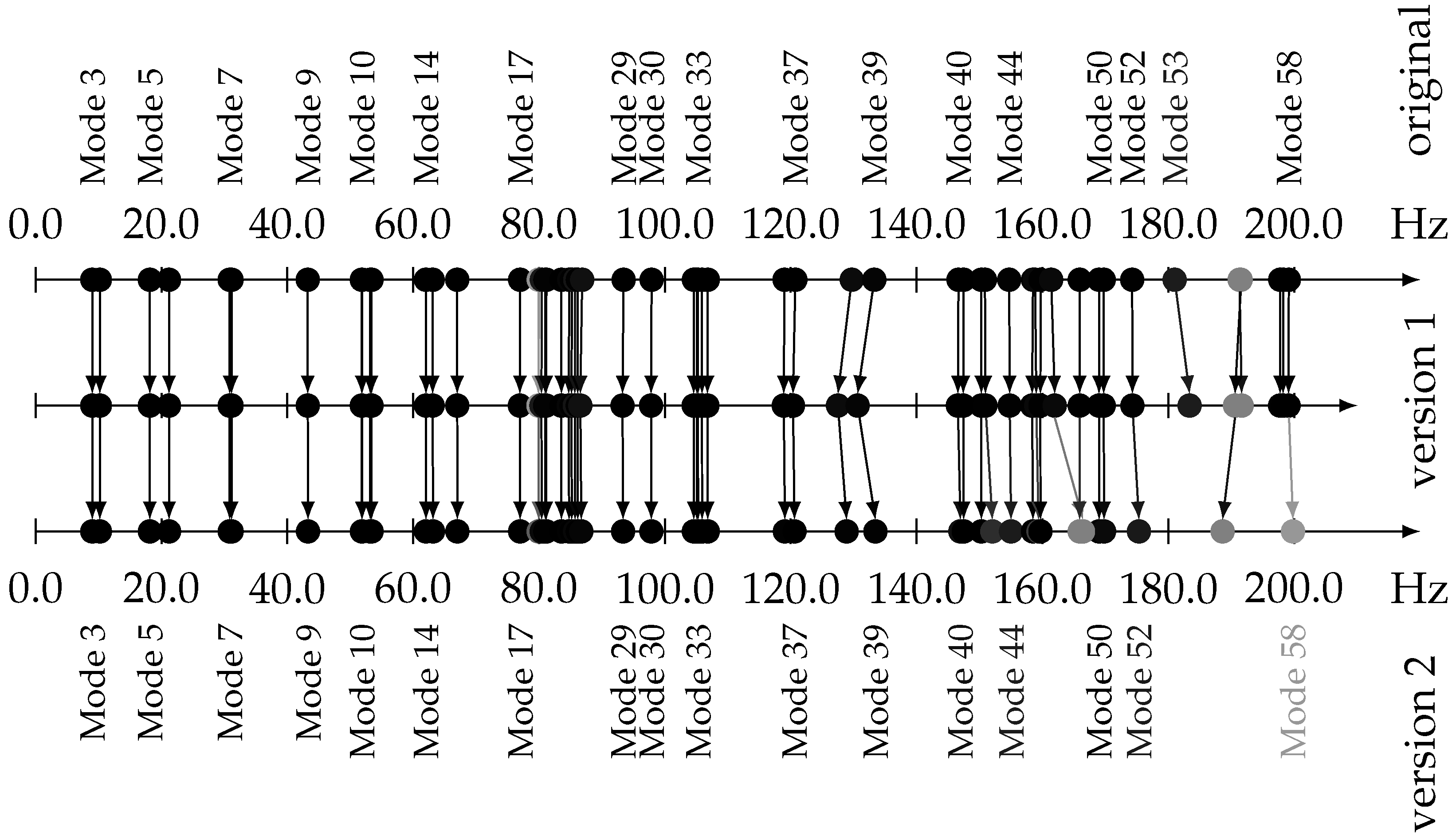 Vehicles 02 00002 g005 Vehicles 02 00002 g005