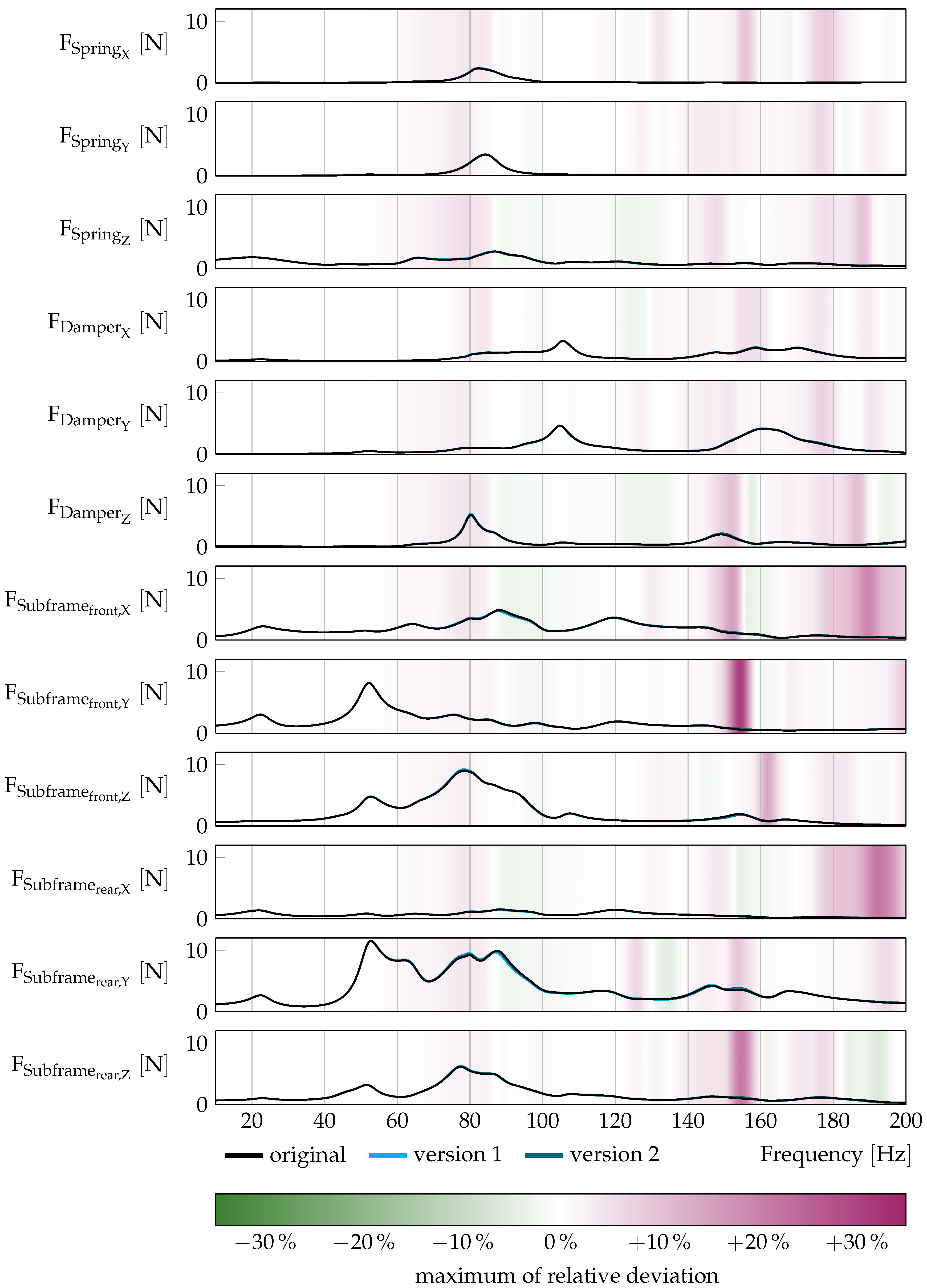 Vehicles 02 00002 g006 Vehicles 02 00002 g006