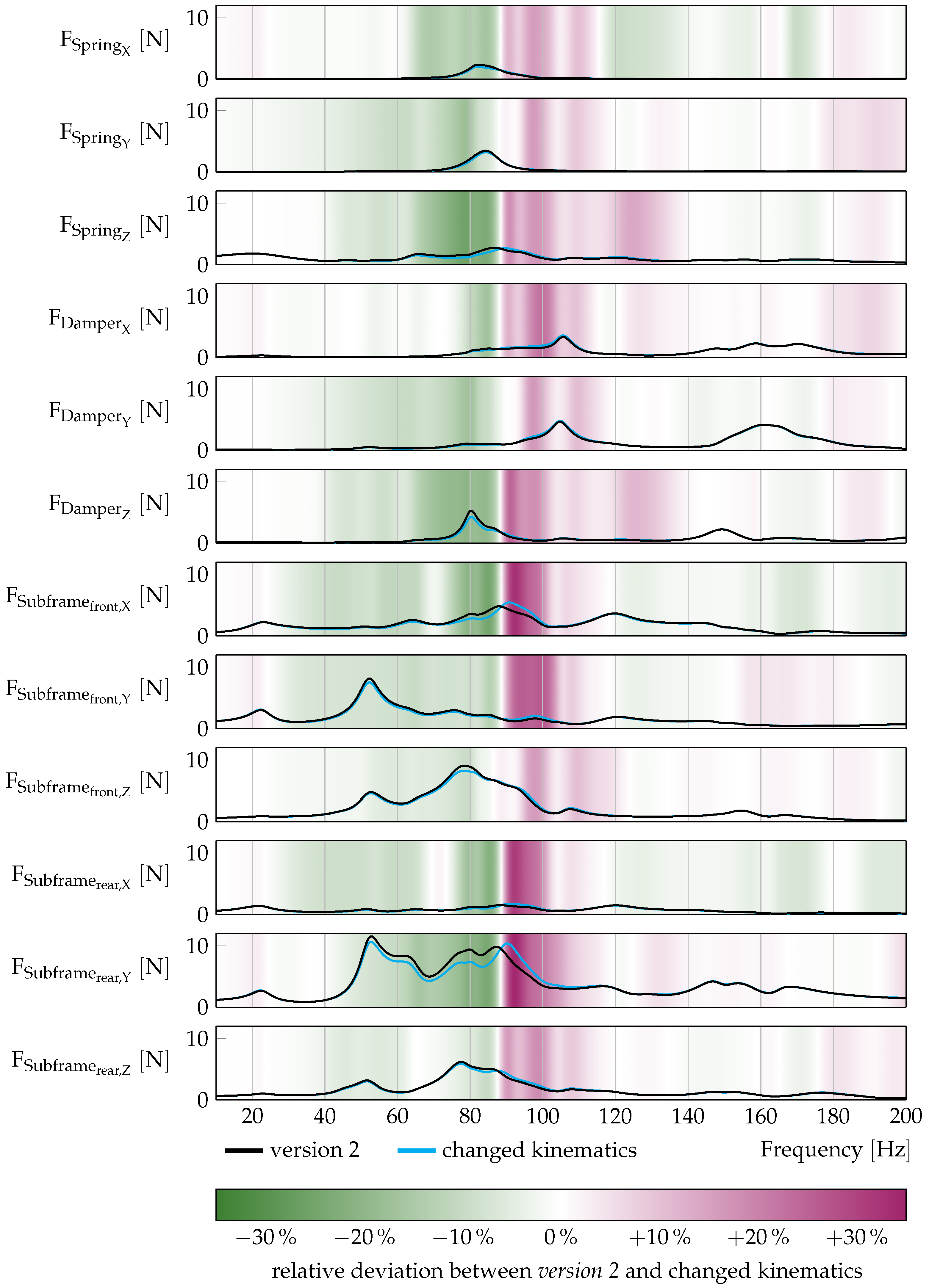 Vehicles 02 00002 g008 Vehicles 02 00002 g008