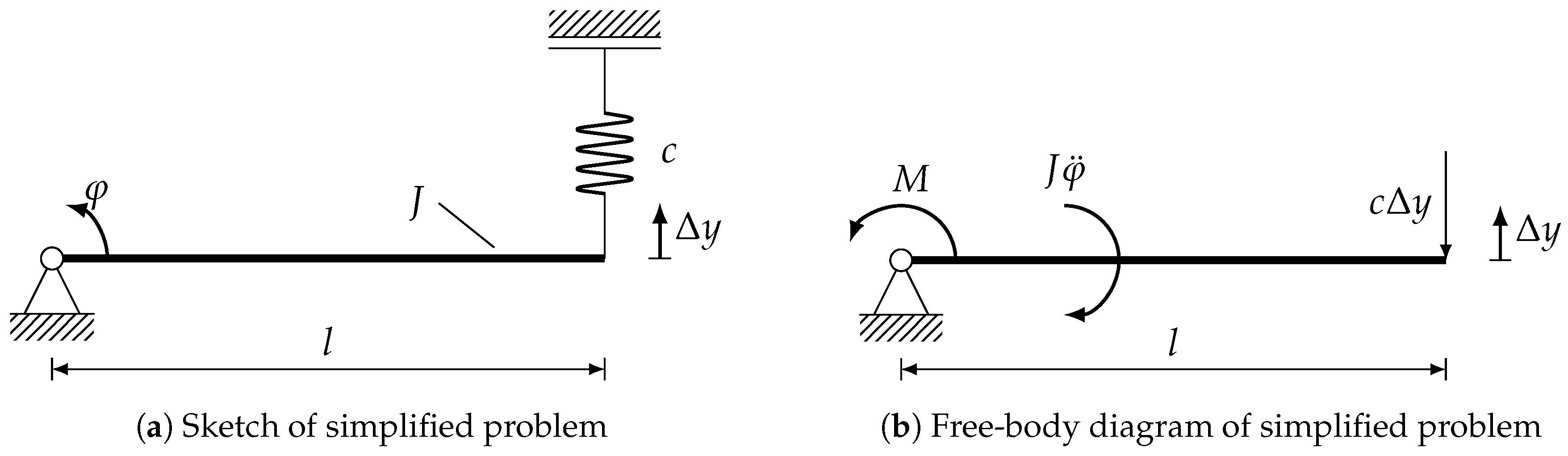 Vehicles 02 00002 g009 Vehicles 02 00002 g009