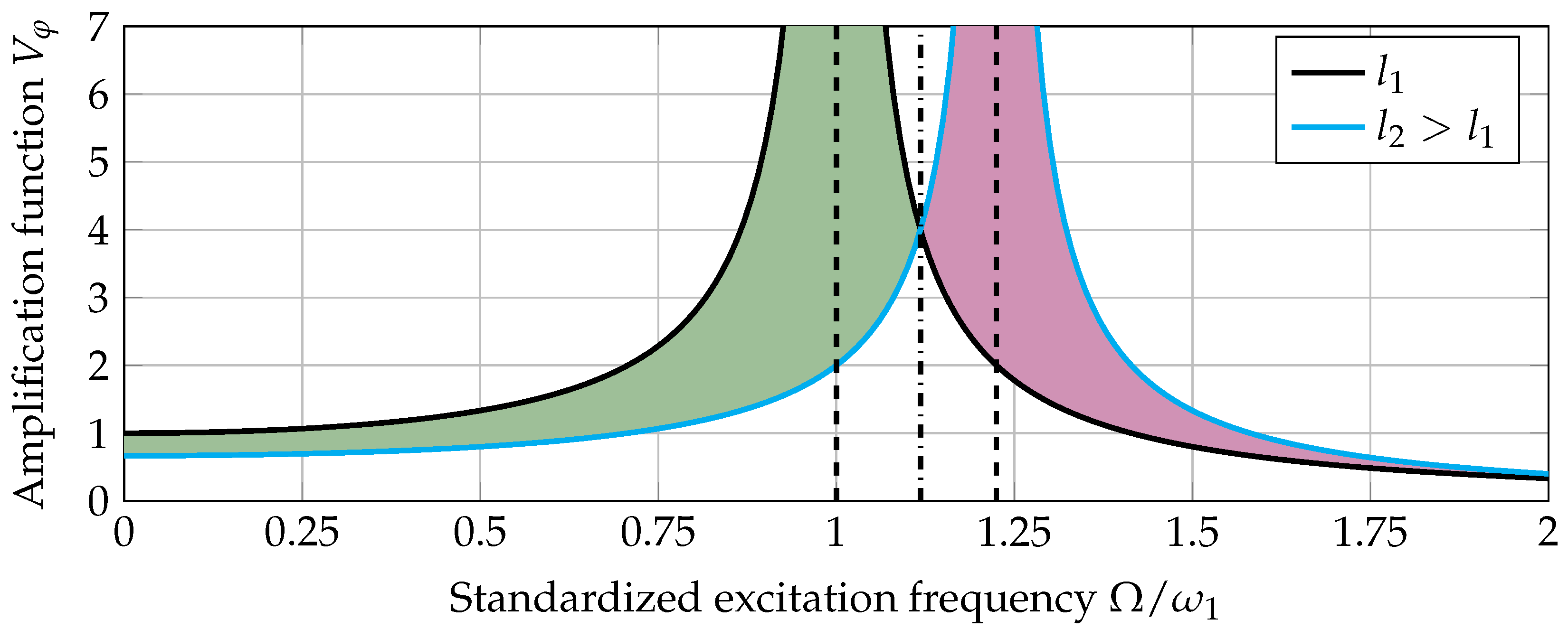 Vehicles 02 00002 g010 Vehicles 02 00002 g010