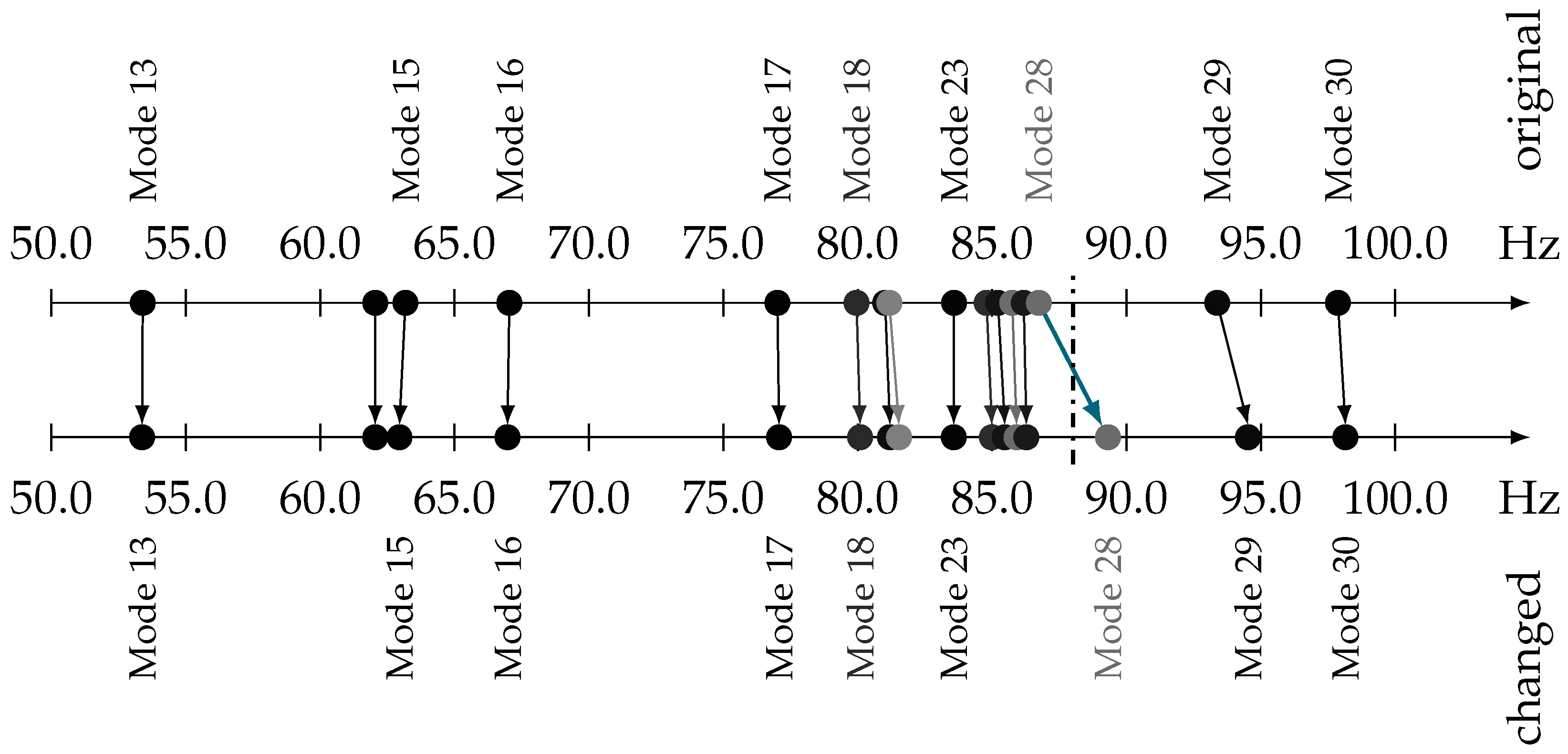 Vehicles 02 00002 g011 Vehicles 02 00002 g011