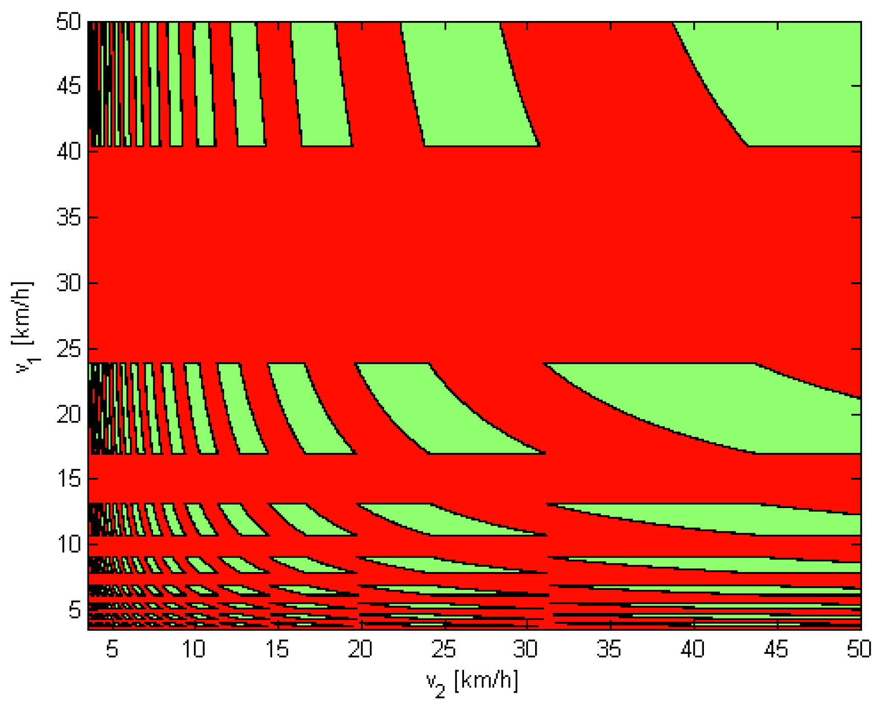 Vehicles 02 00003 g003