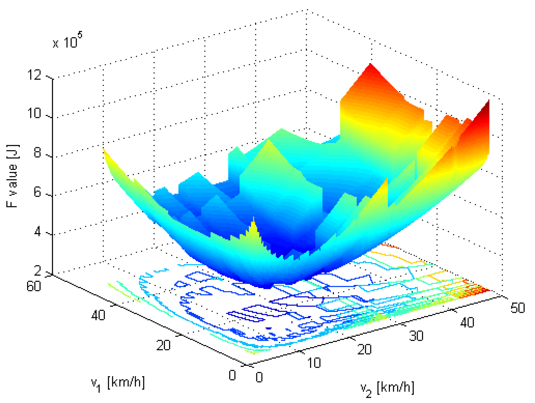 Vehicles 02 00003 g004