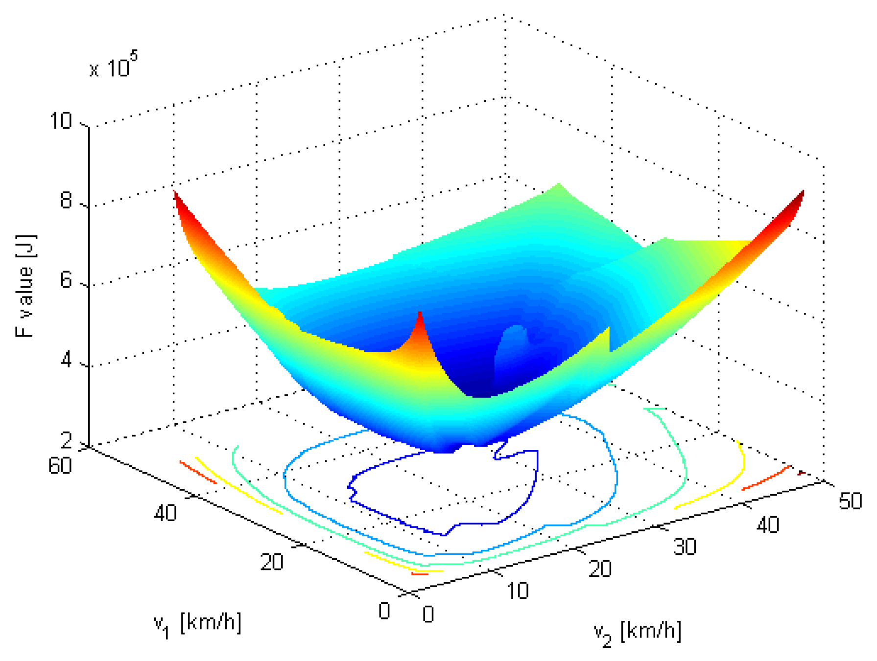 Vehicles 02 00003 g005