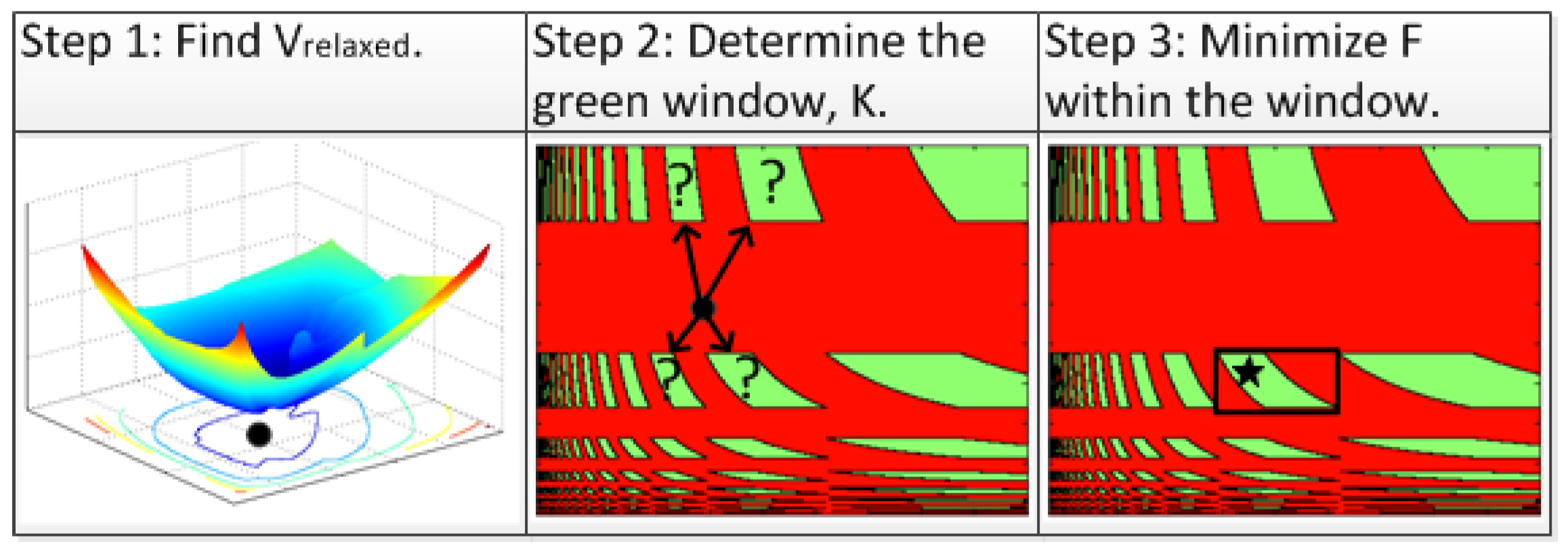 Vehicles 02 00003 g006