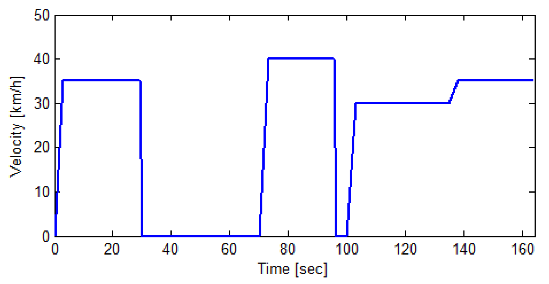 Vehicles 02 00003 g008
