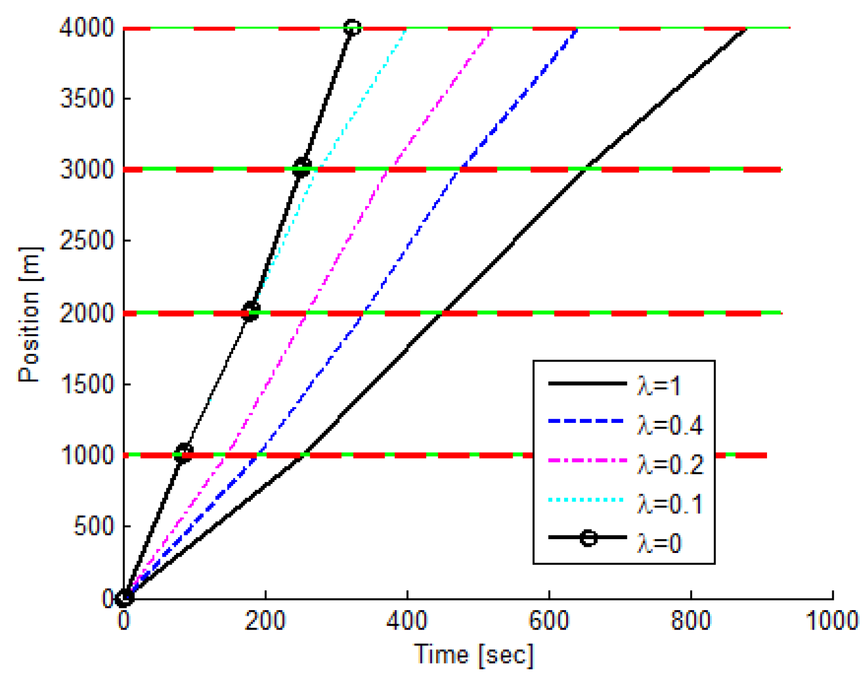 Vehicles 02 00003 g009