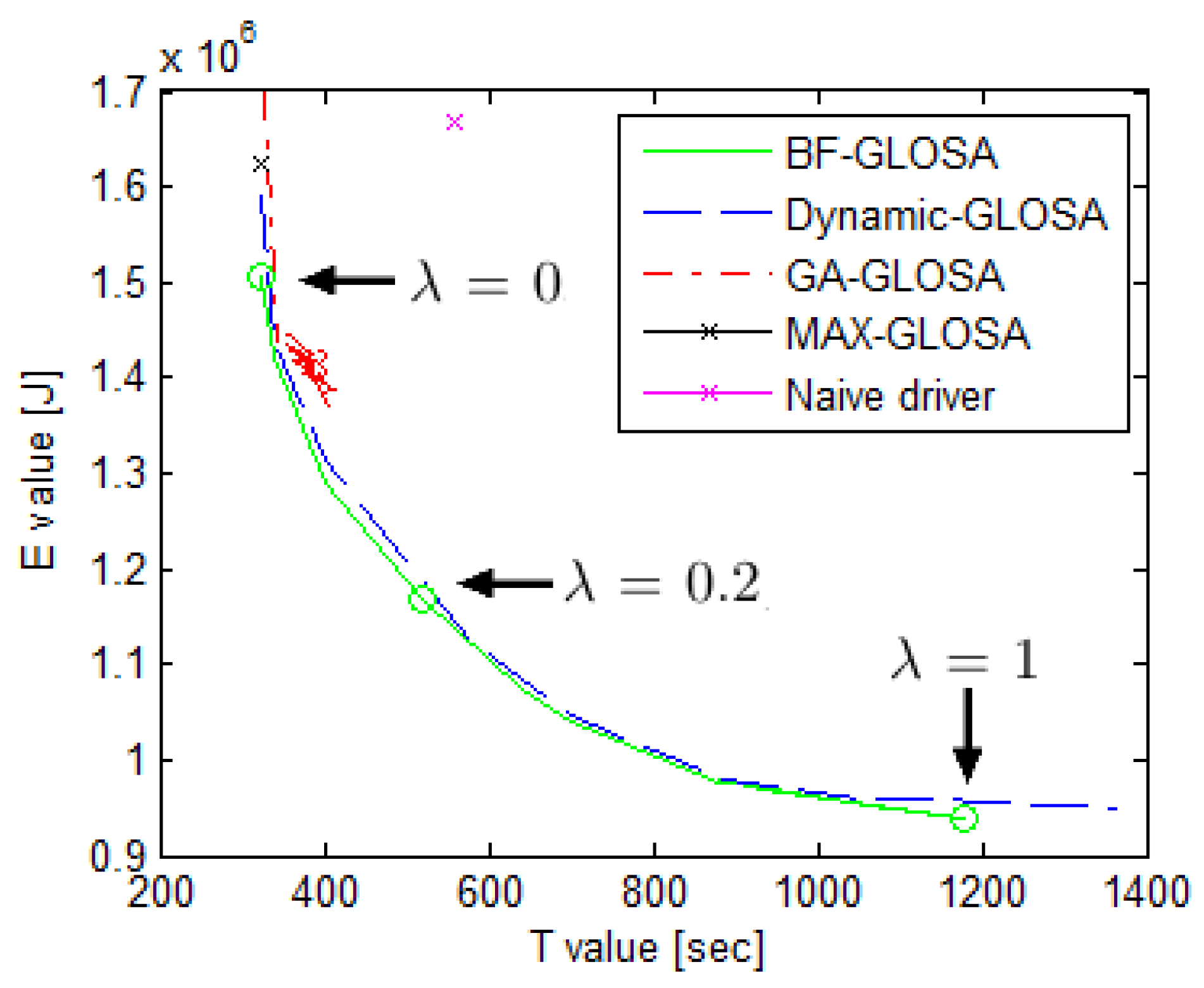 Vehicles 02 00003 g010