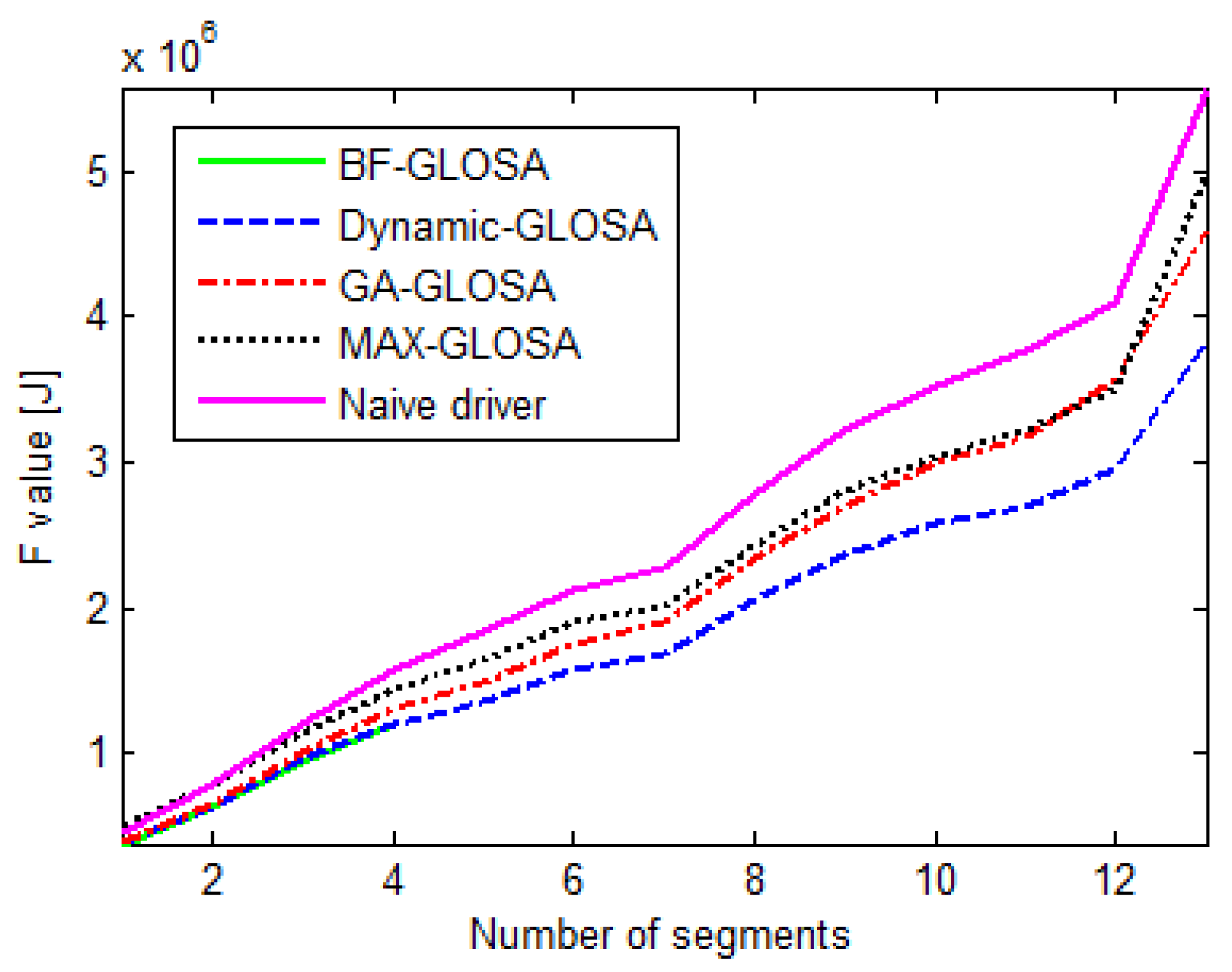 Vehicles 02 00003 g011