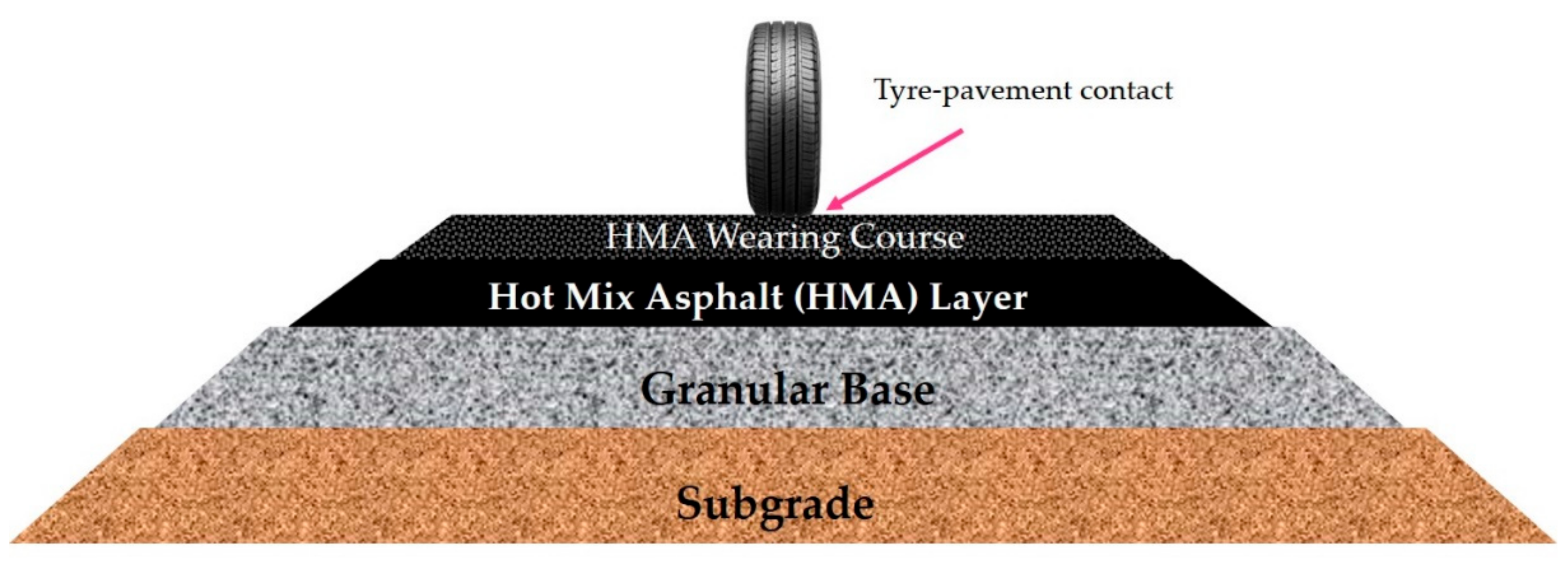 Vehicles 02 00004 g002