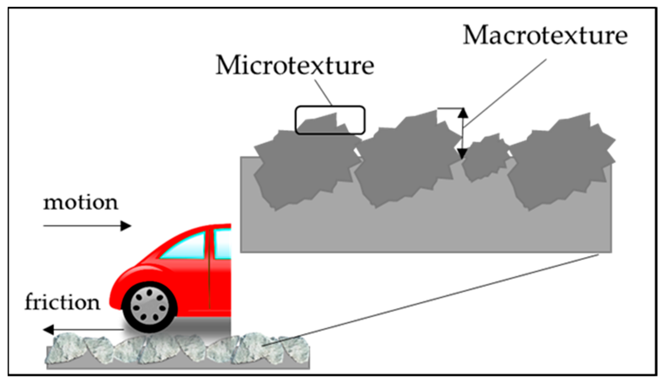 Vehicles 02 00004 g003