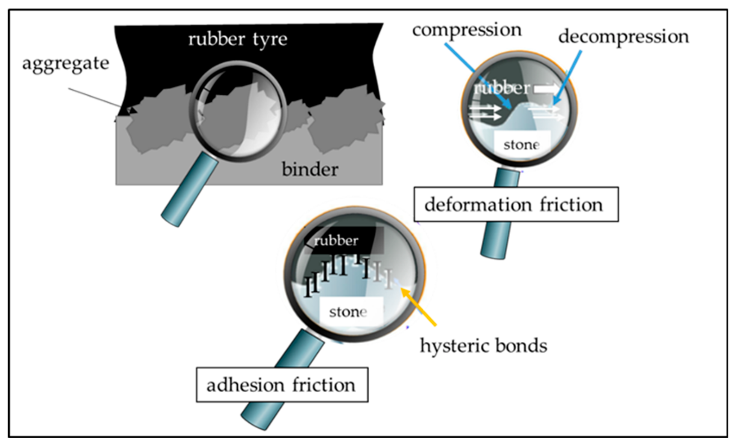 Vehicles 02 00004 g004