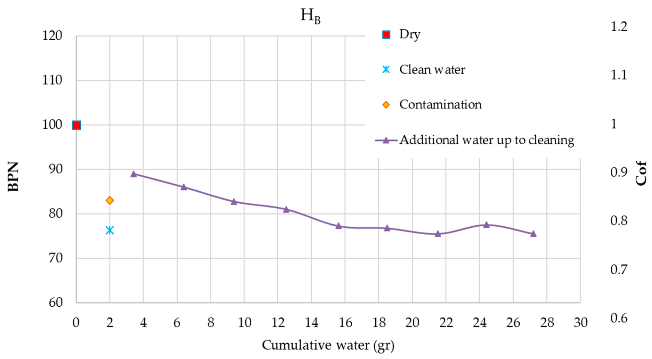 Vehicles 02 00004 g017