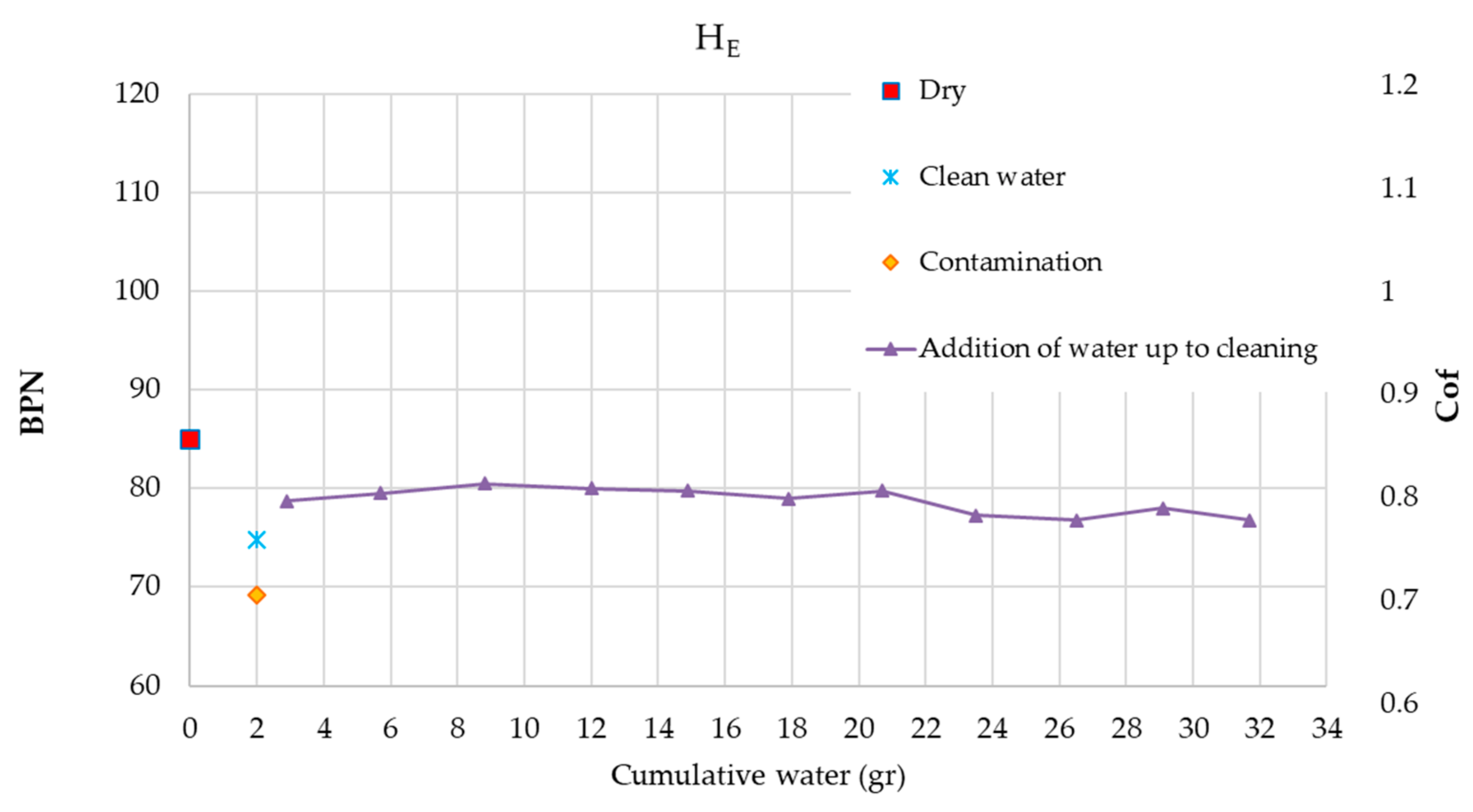 Vehicles 02 00004 g019