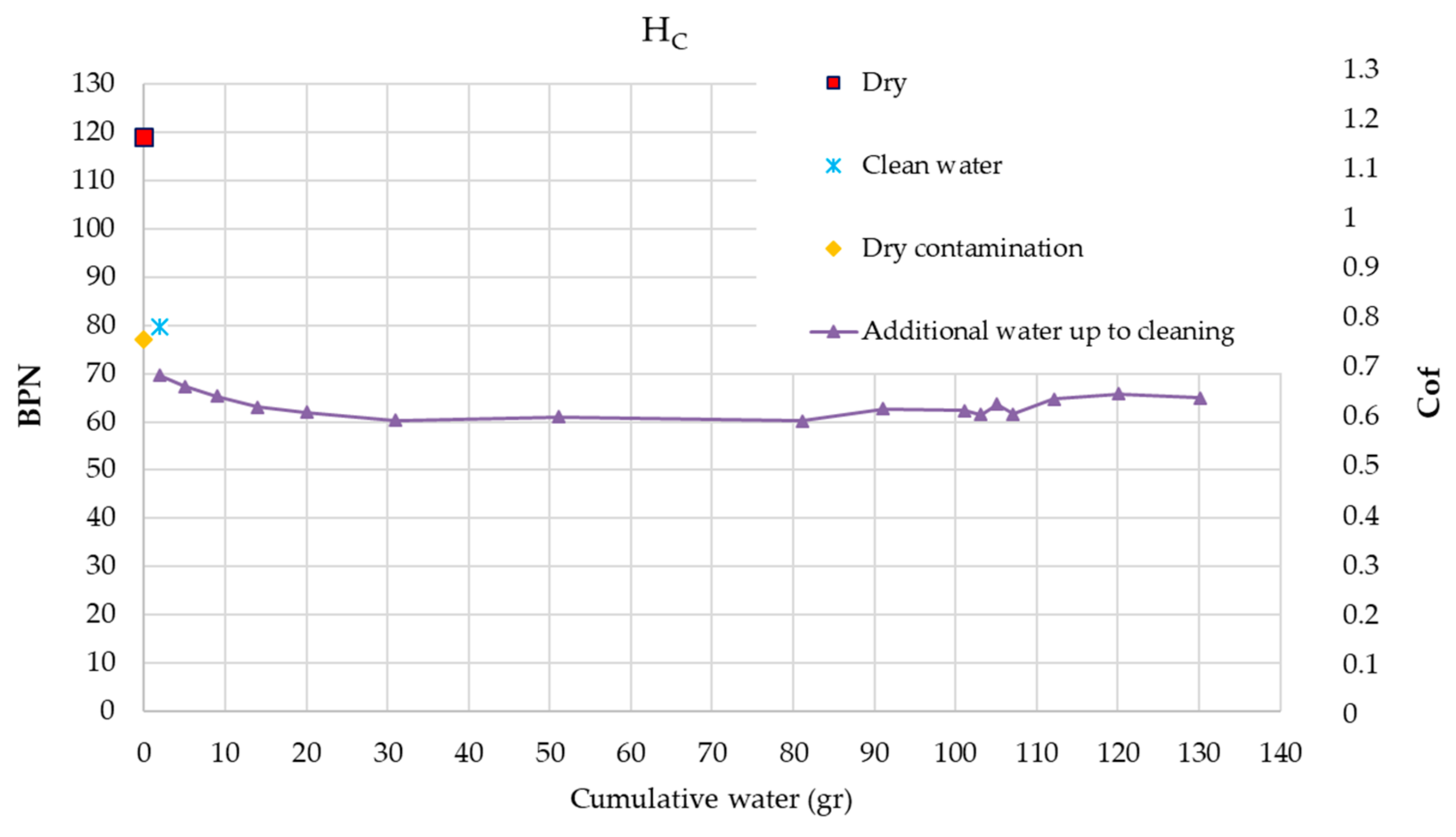 Vehicles 02 00004 g023