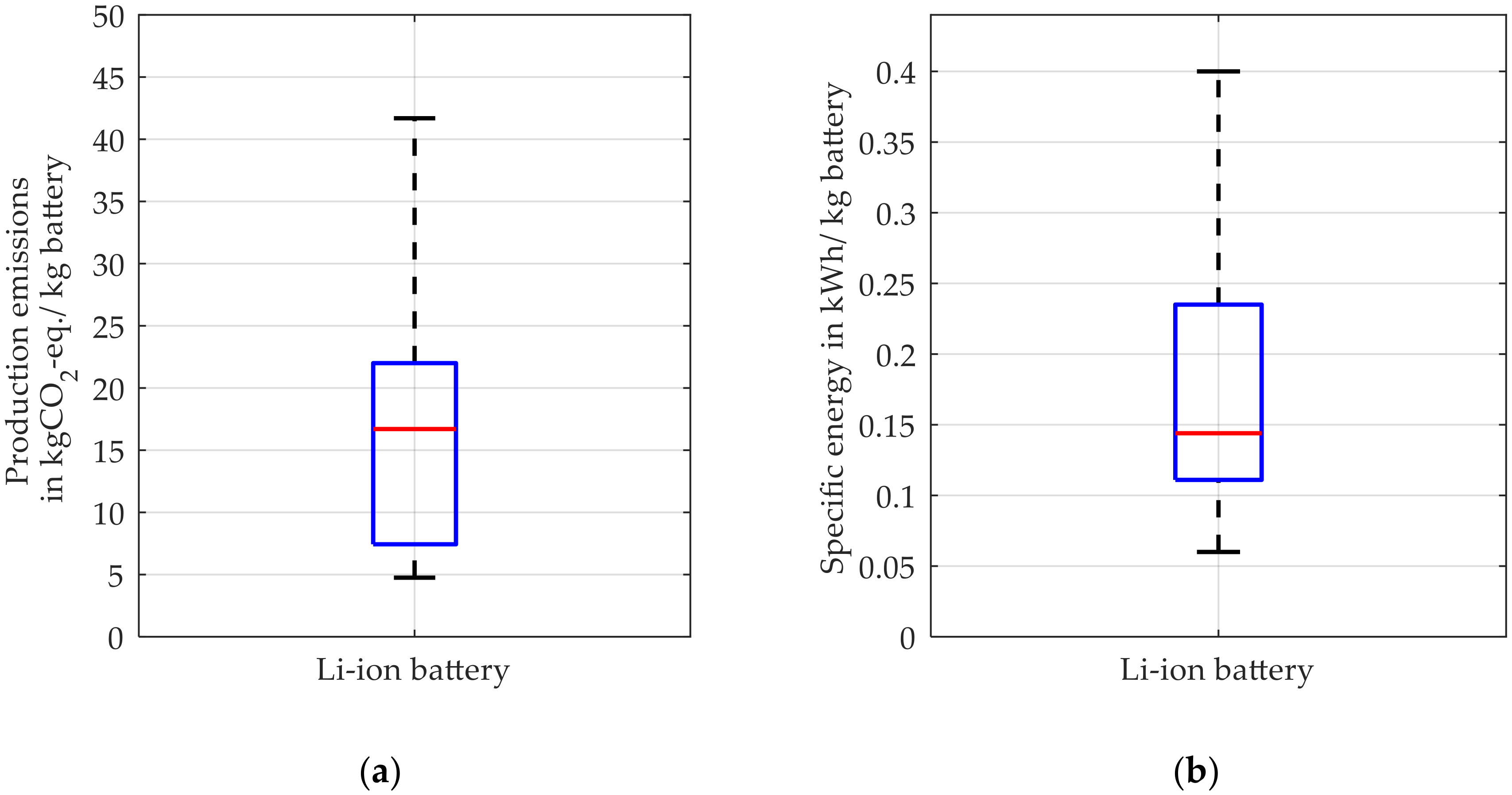 Vehicles 02 00005 g001