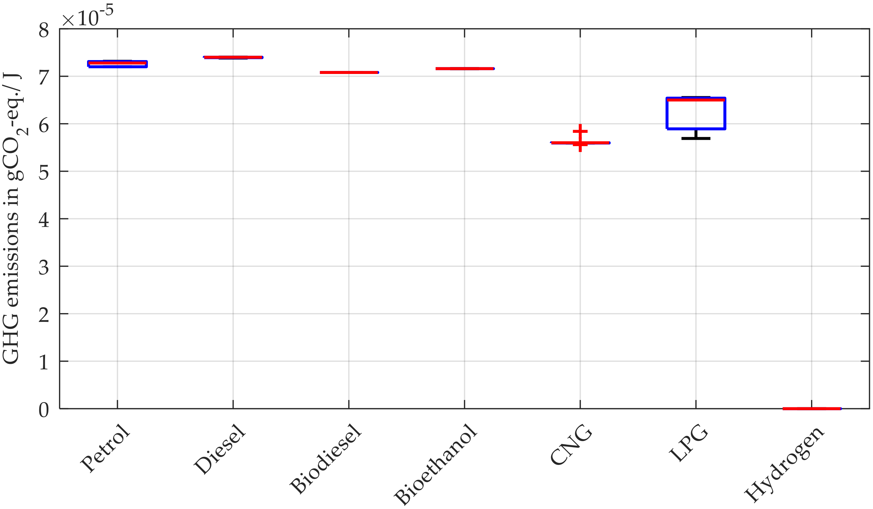Vehicles 02 00005 g004