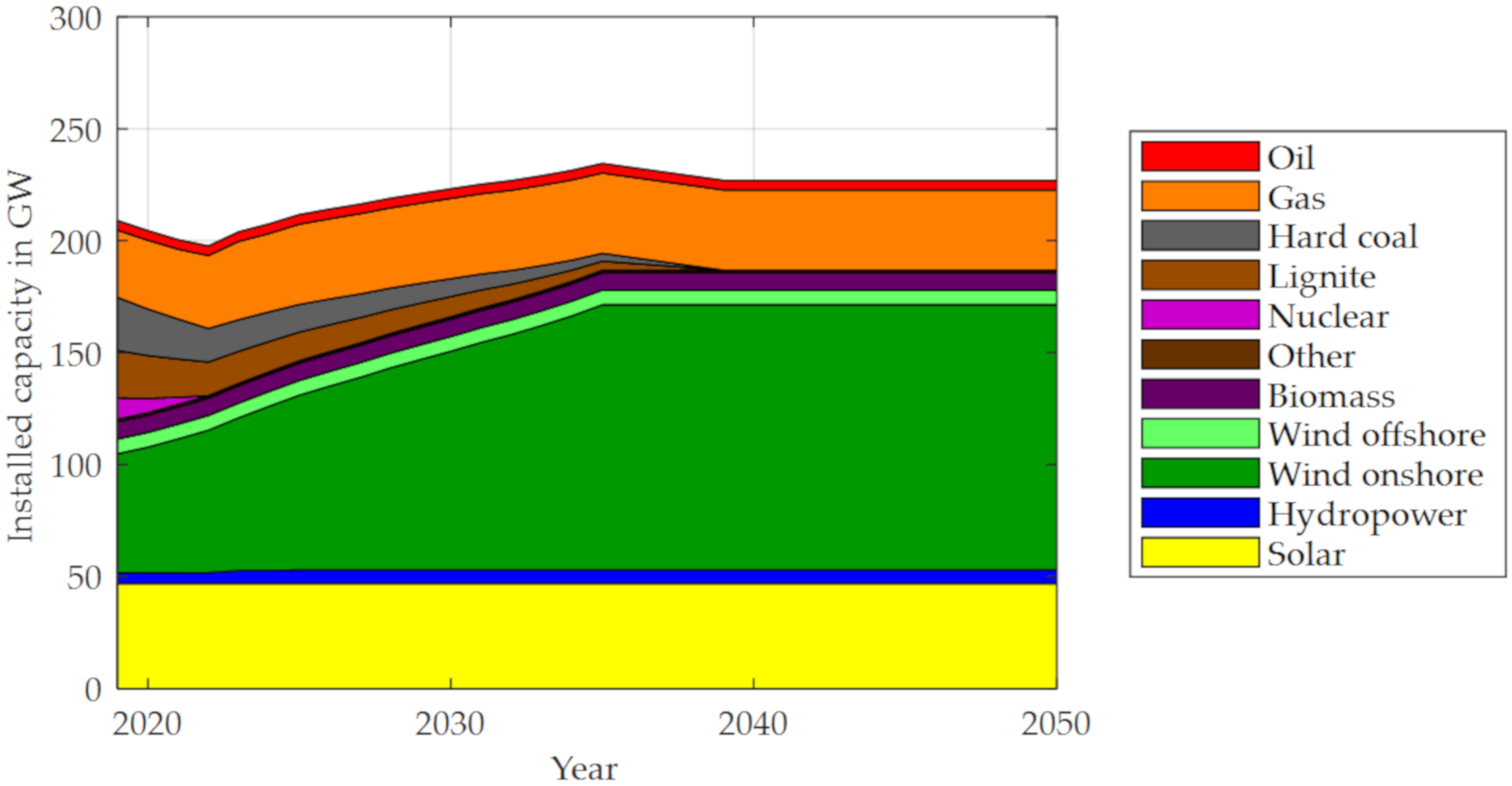 Vehicles 02 00005 g005