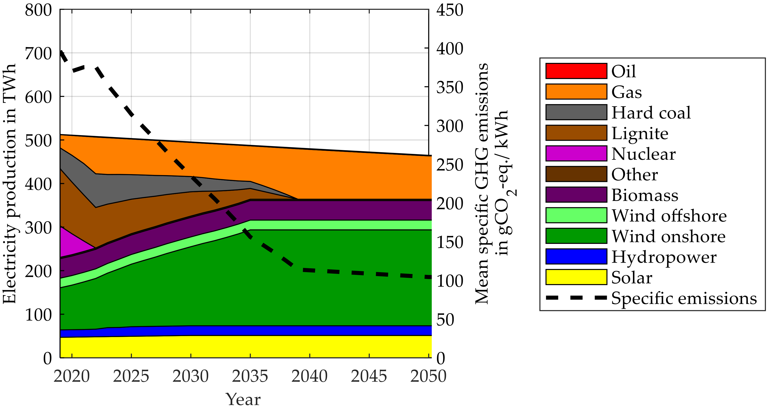 Vehicles 02 00005 g007