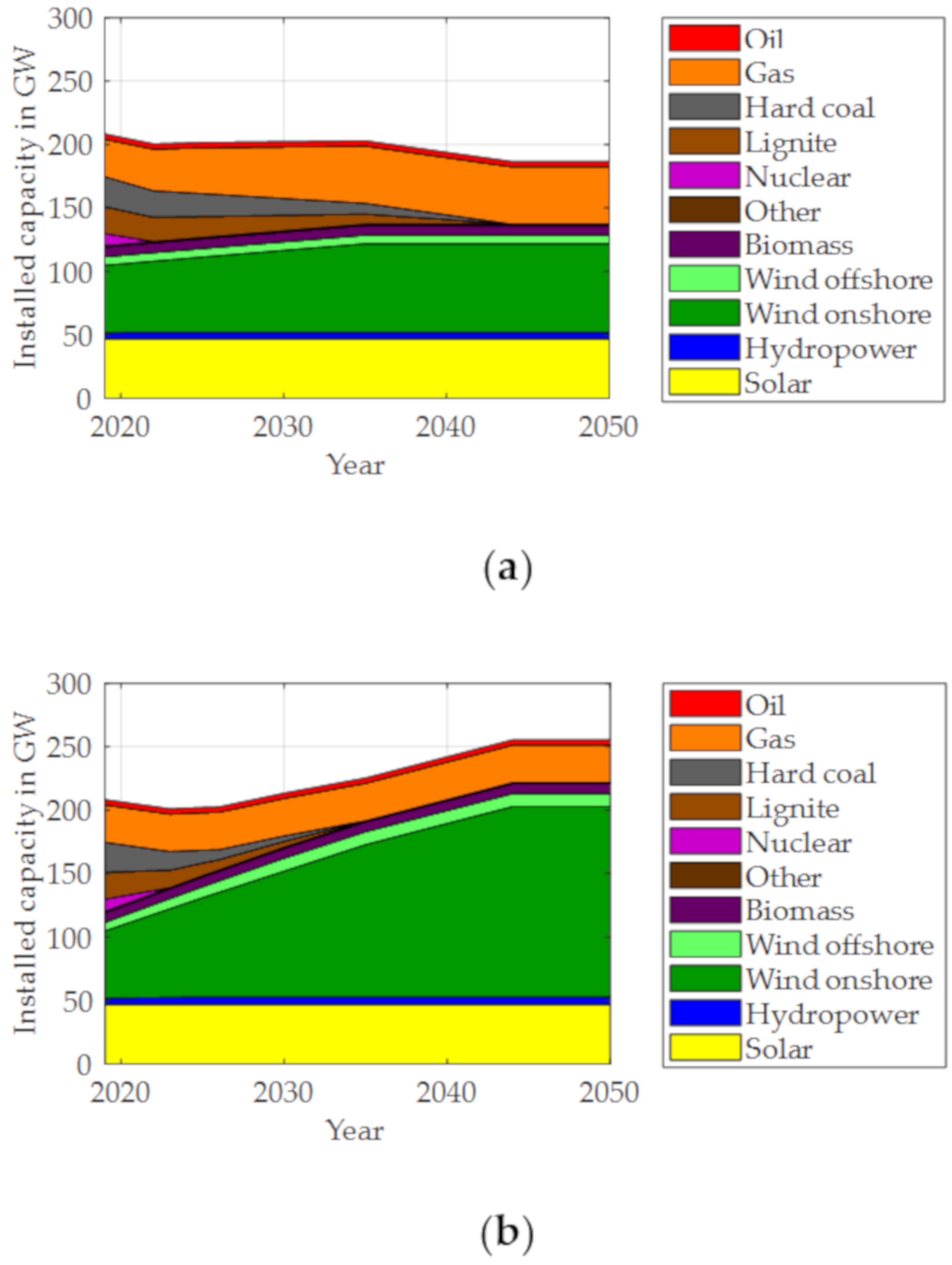 Vehicles 02 00005 g009