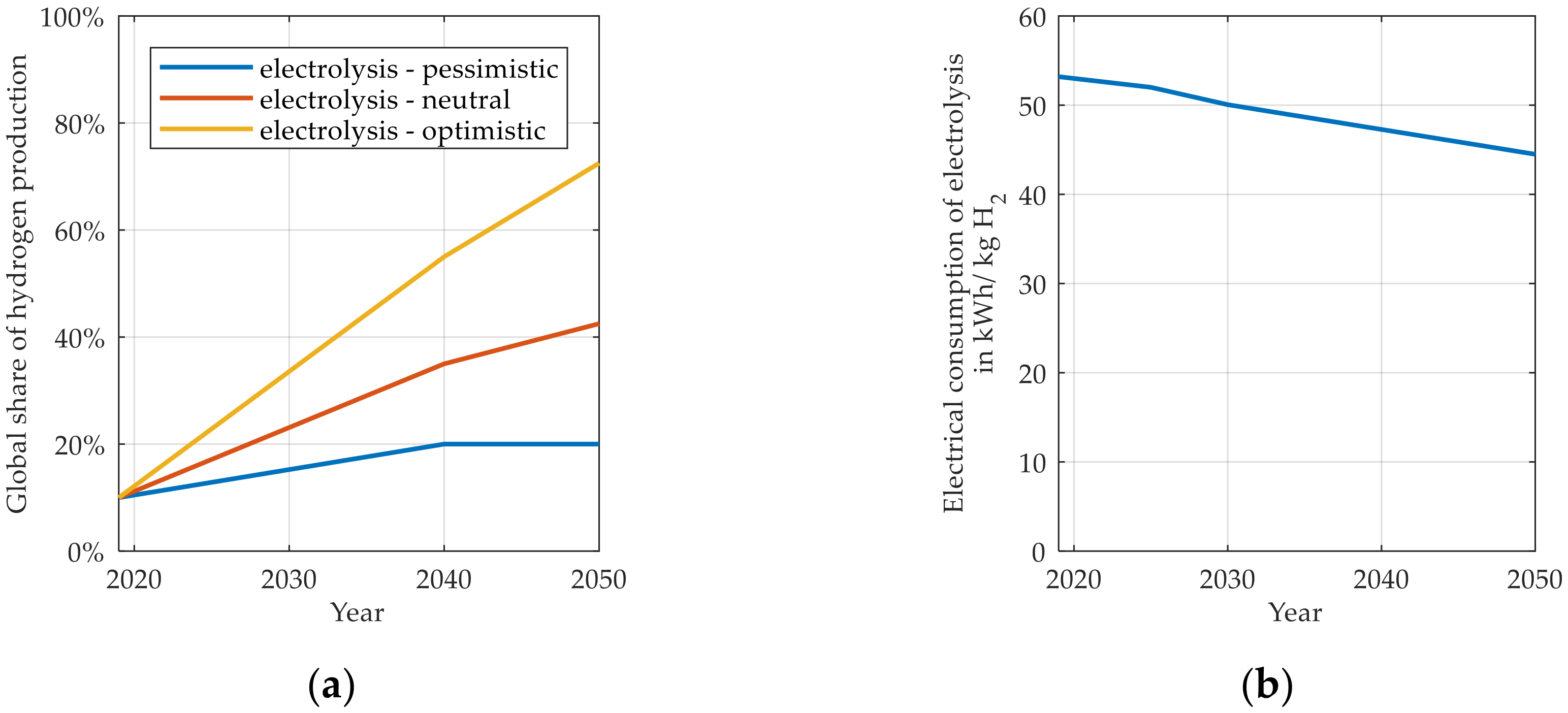 Vehicles 02 00005 g010