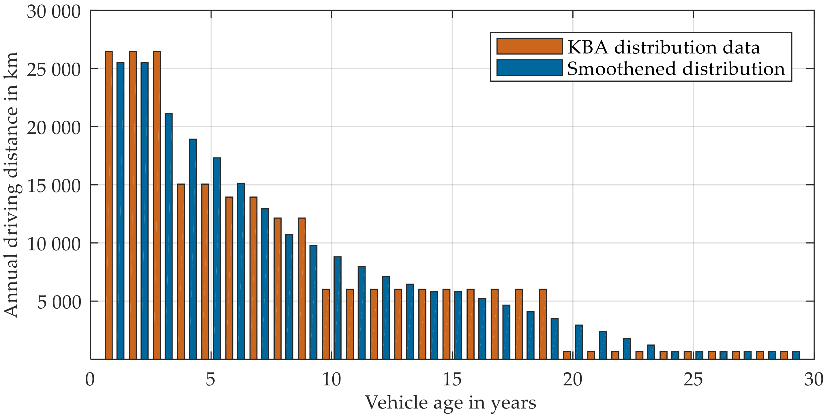 Vehicles 02 00005 g013