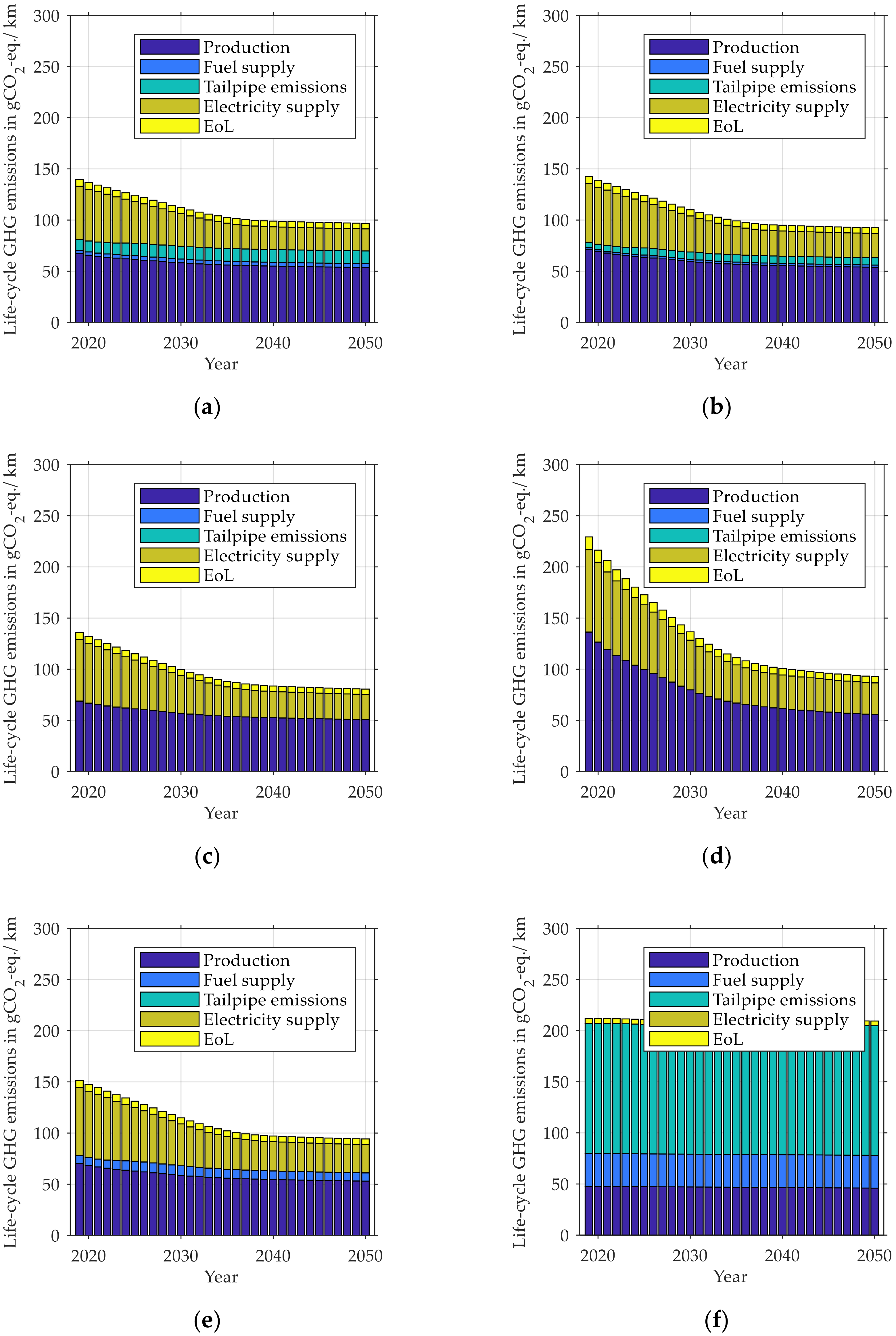 Vehicles 02 00005 g015