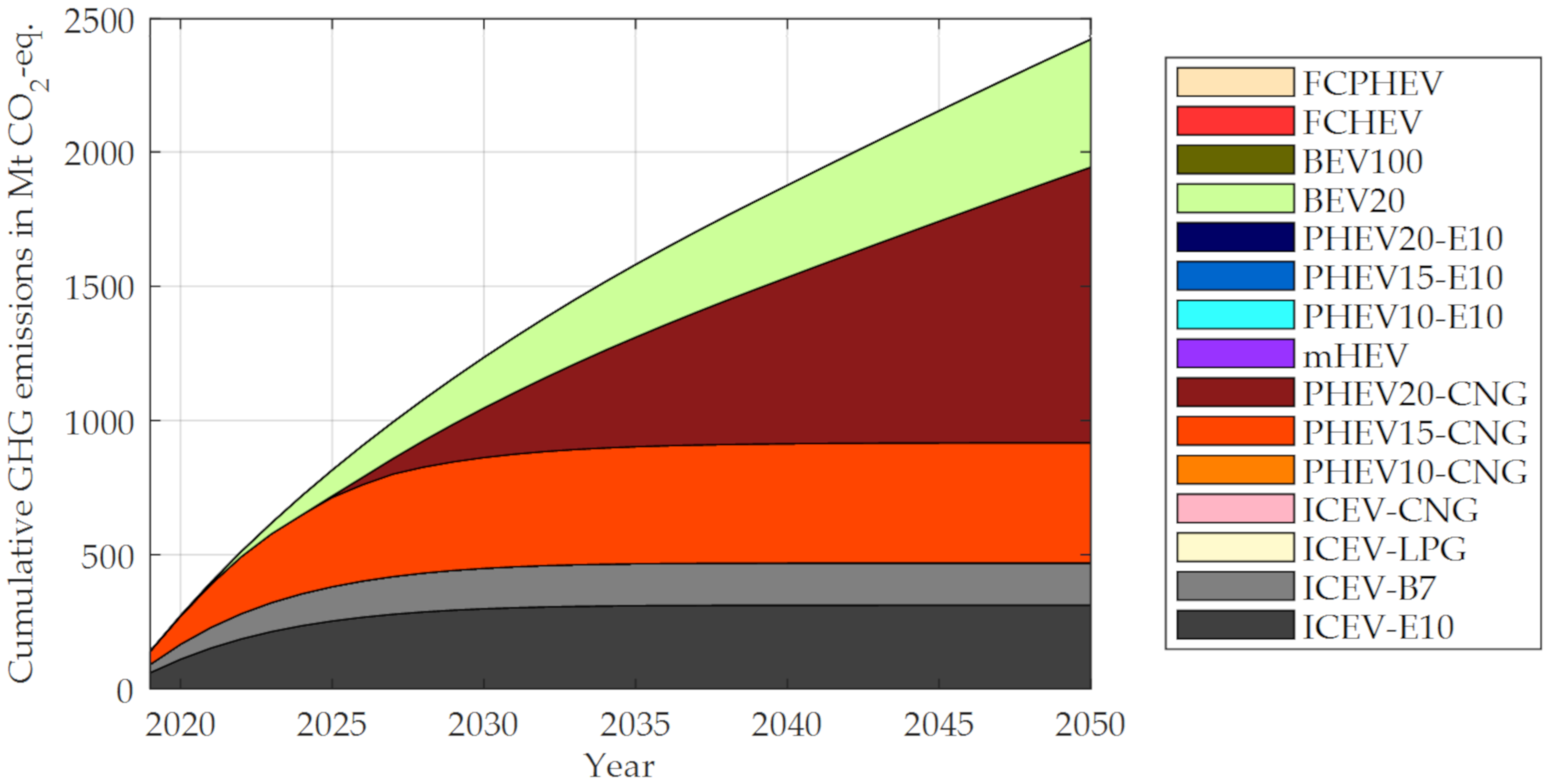 Vehicles 02 00005 g017