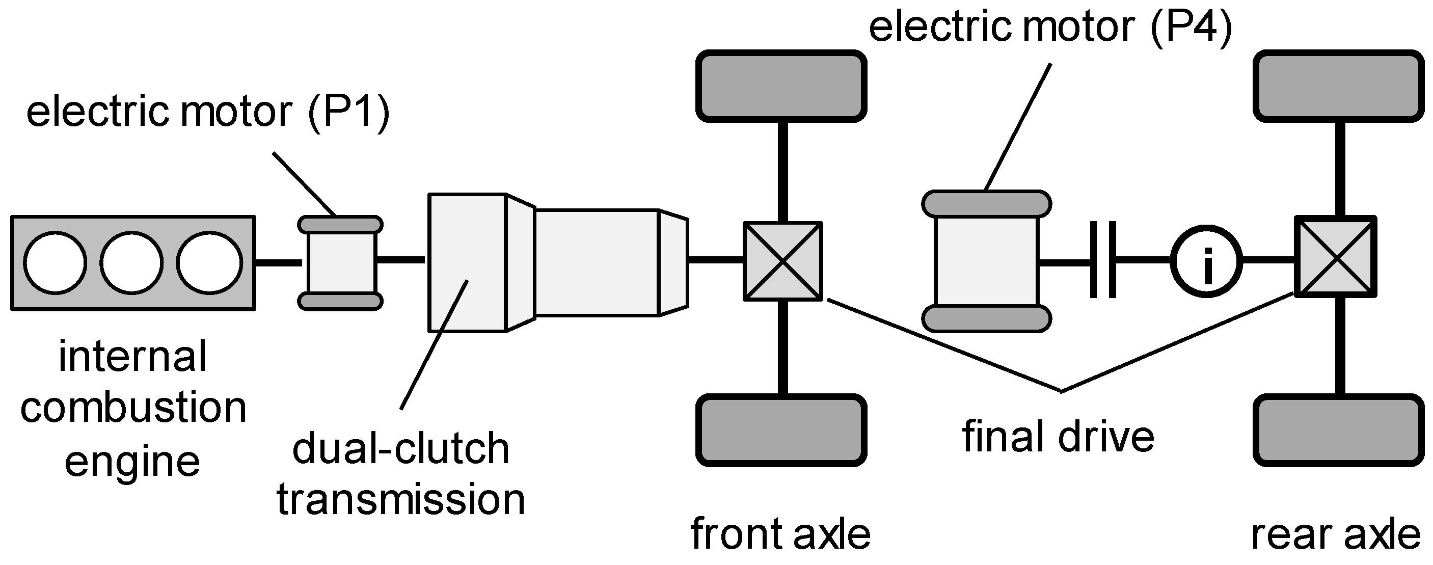 Vehicles 02 00006 g002 Vehicles 02 00006 g002