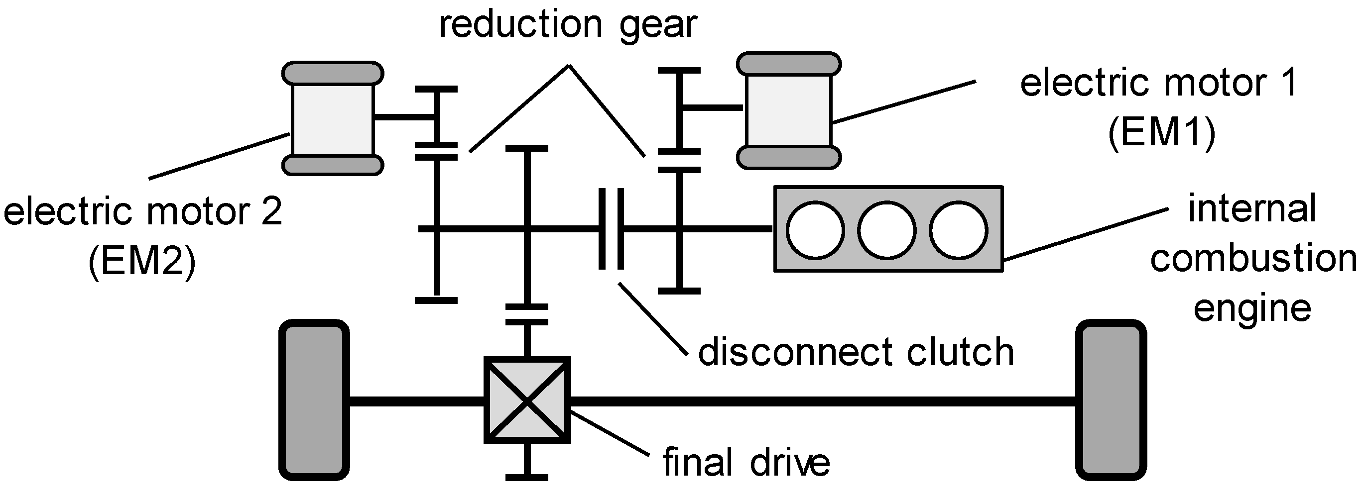 Vehicles 02 00006 g003 Vehicles 02 00006 g003
