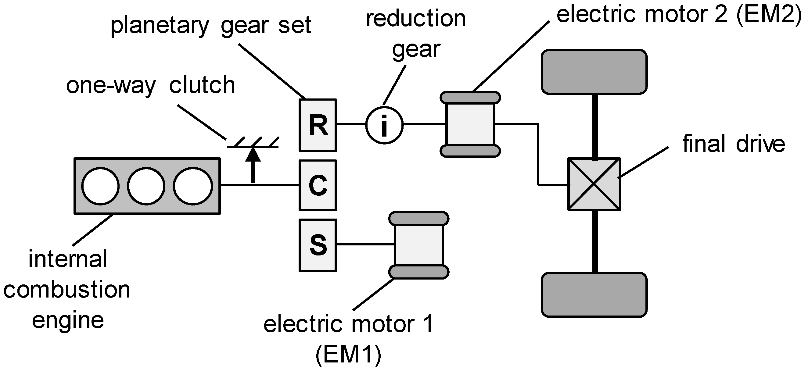 Vehicles 02 00006 g004 Vehicles 02 00006 g004