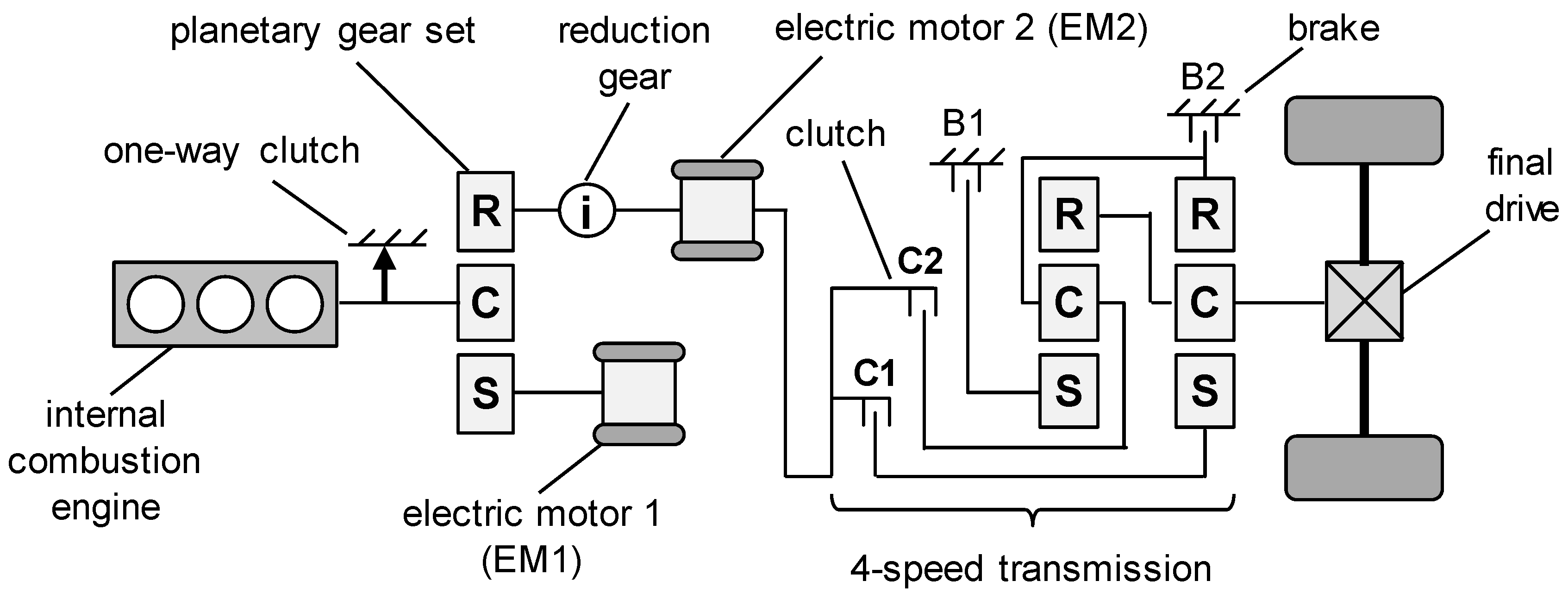 Vehicles 02 00006 g005 Vehicles 02 00006 g005