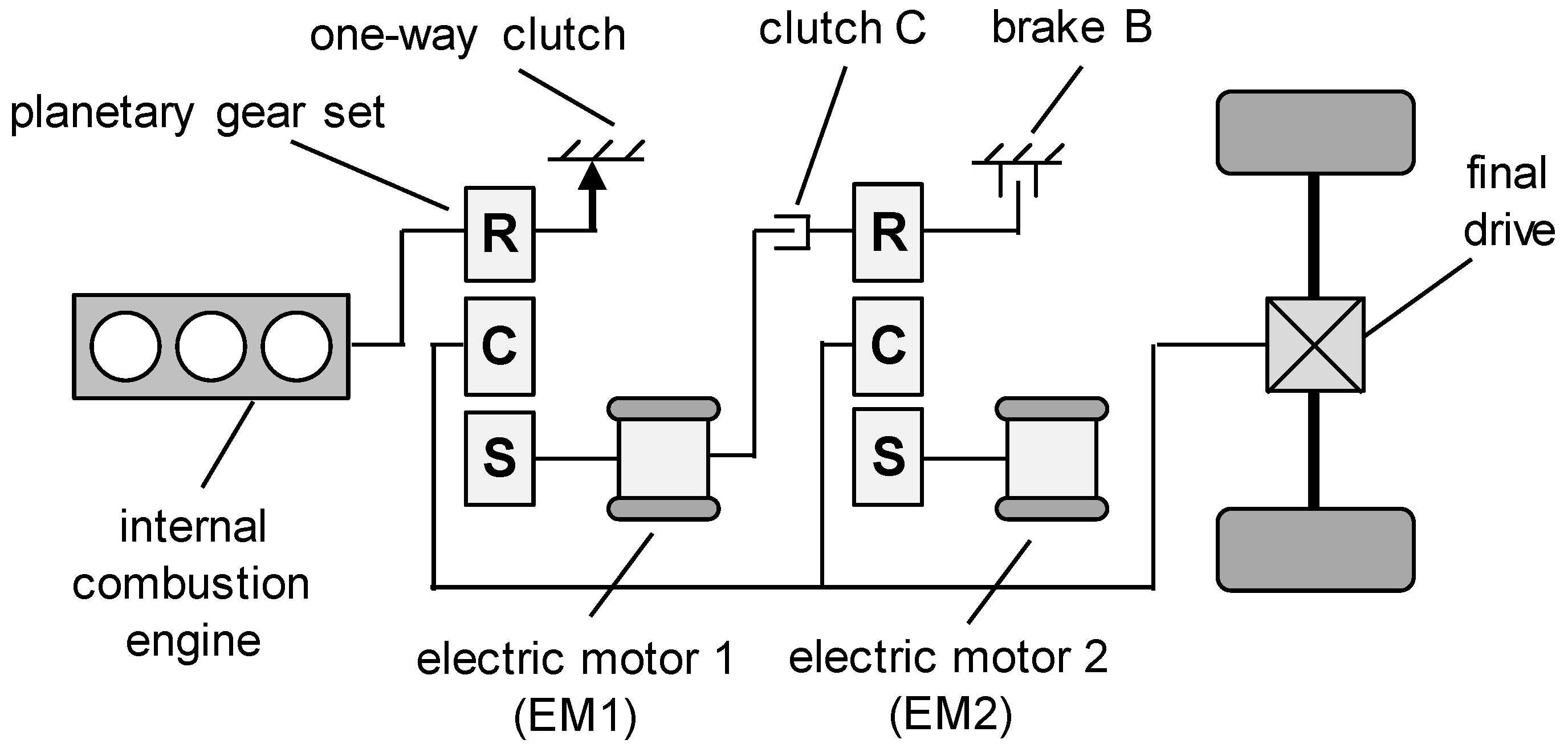 Vehicles 02 00006 g006 Vehicles 02 00006 g006