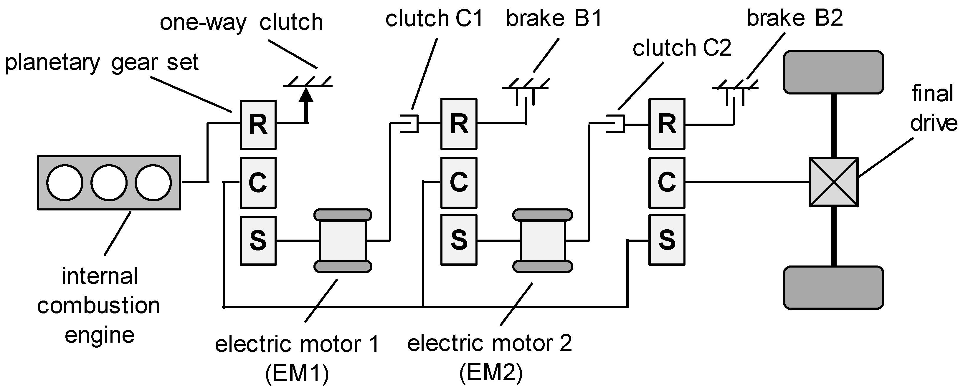 Vehicles 02 00006 g007 Vehicles 02 00006 g007
