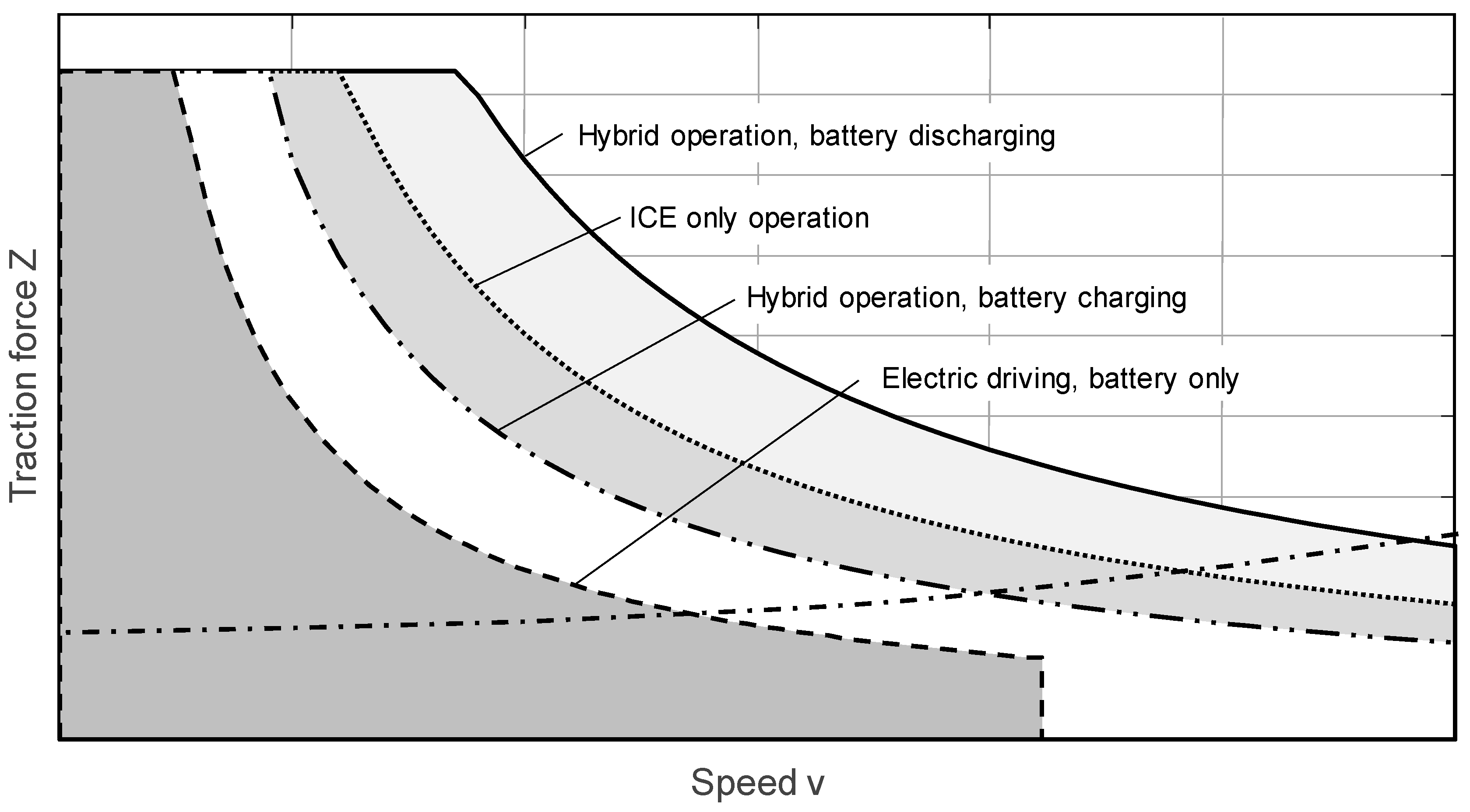 Vehicles 02 00006 g008 Vehicles 02 00006 g008