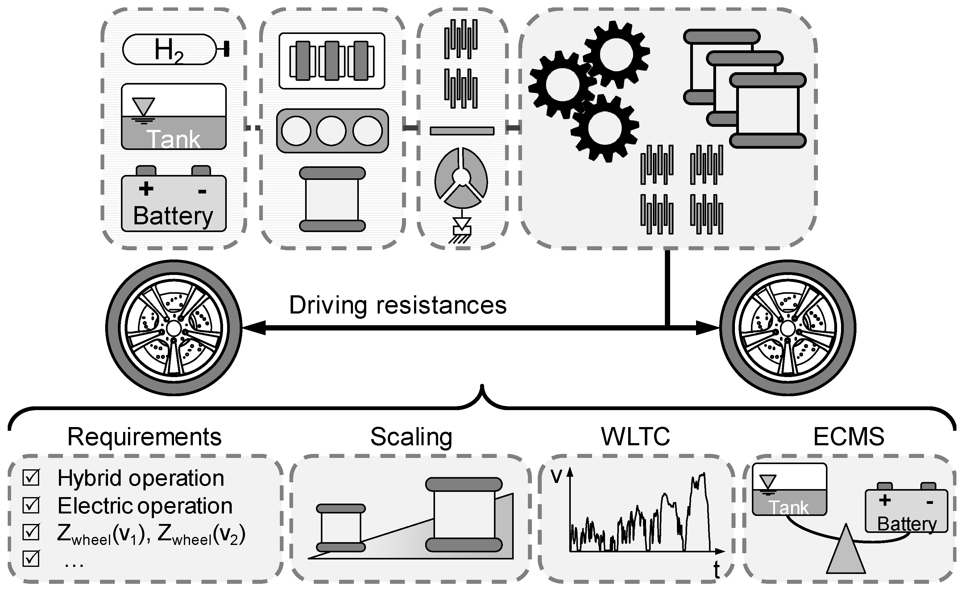 Vehicles 02 00006 g009 Vehicles 02 00006 g009