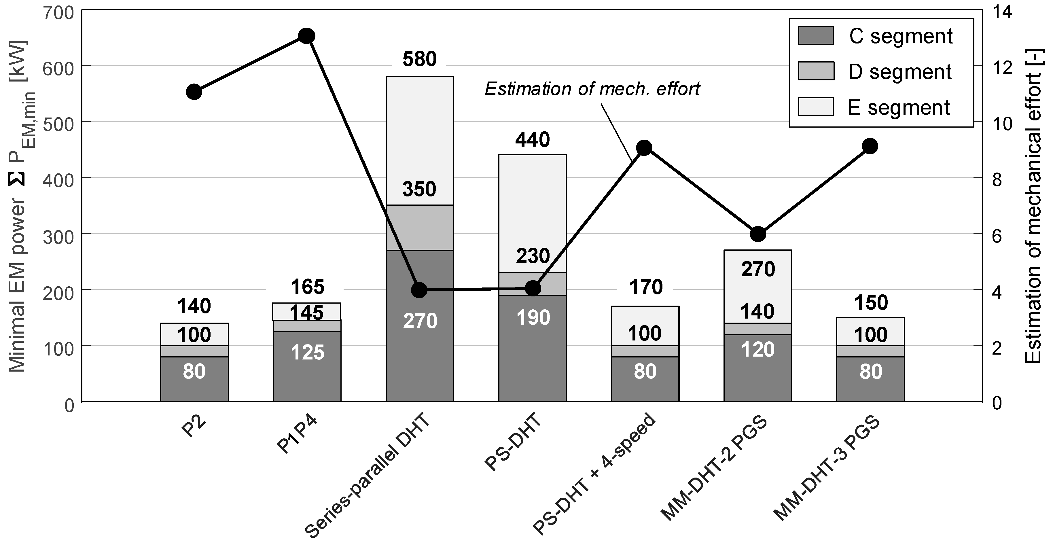 Vehicles 02 00006 g010 Vehicles 02 00006 g010