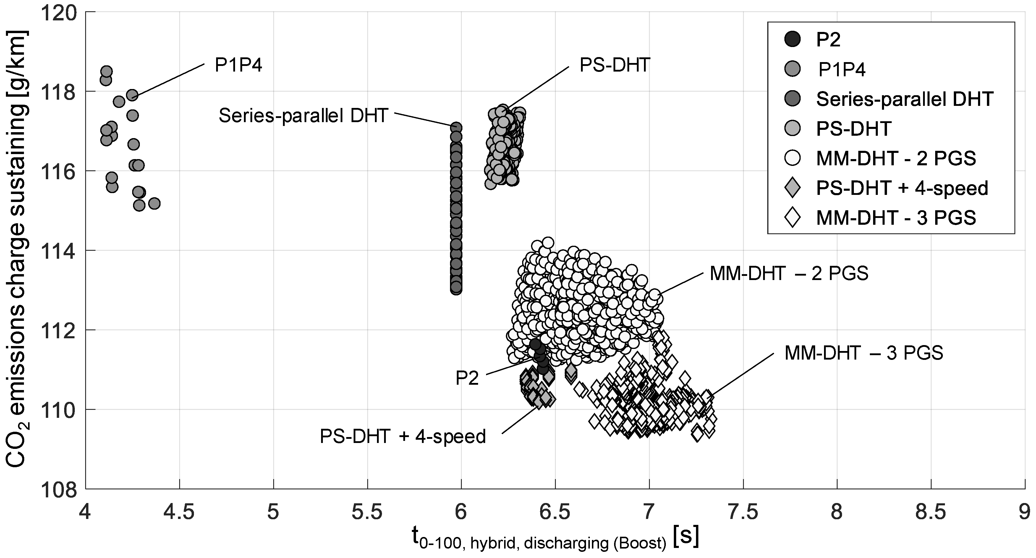 Vehicles 02 00006 g011 Vehicles 02 00006 g011