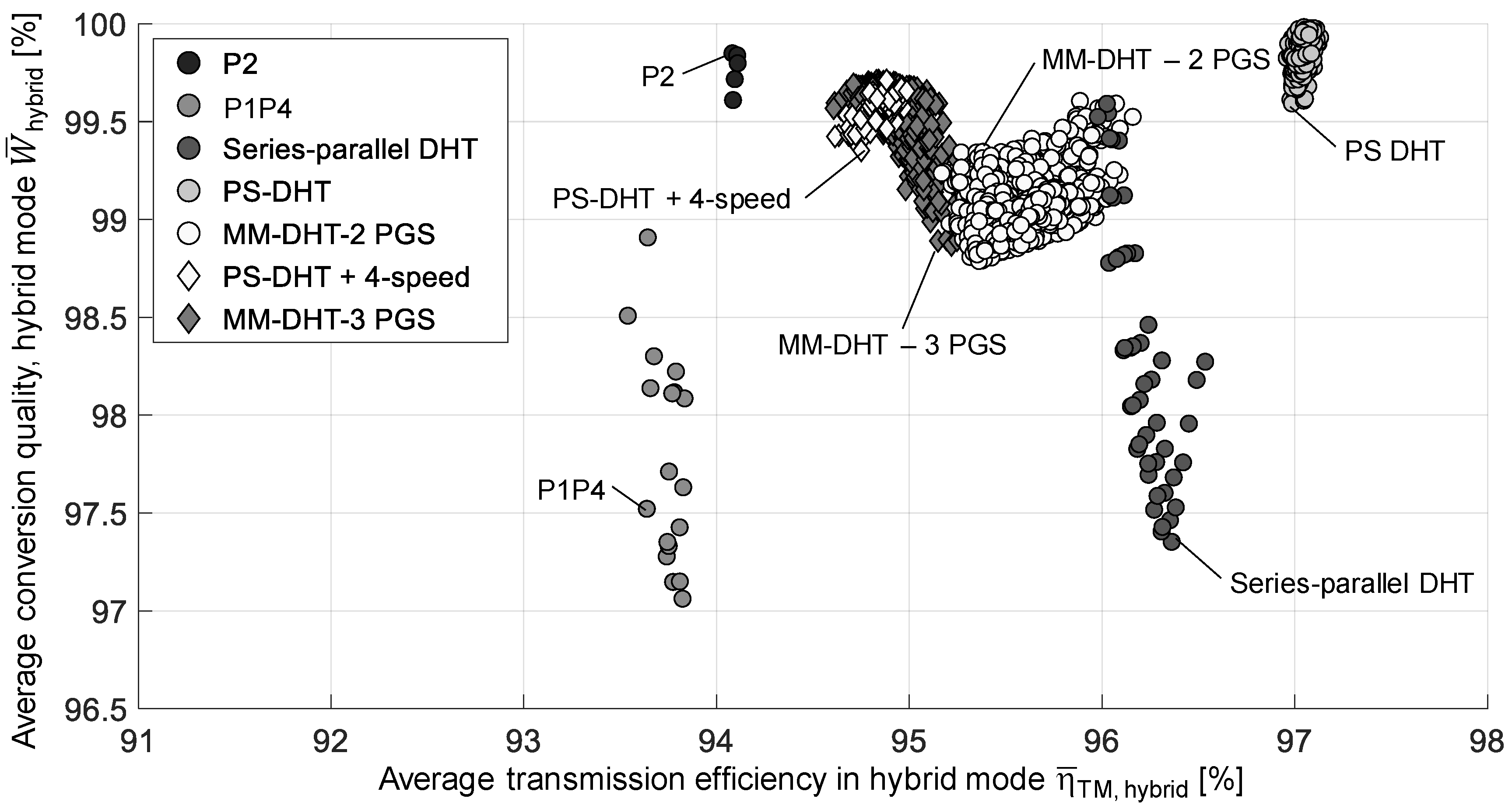 Vehicles 02 00006 g014 Vehicles 02 00006 g014