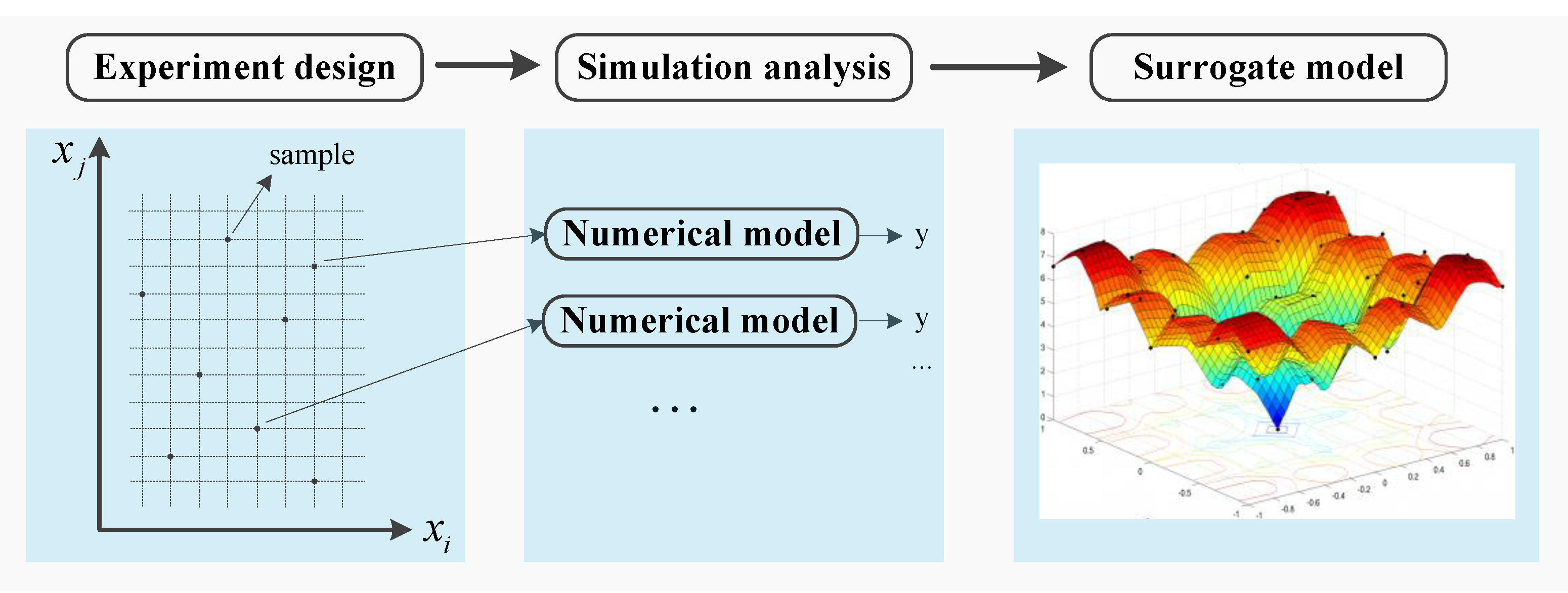Vehicles 02 00007 g001