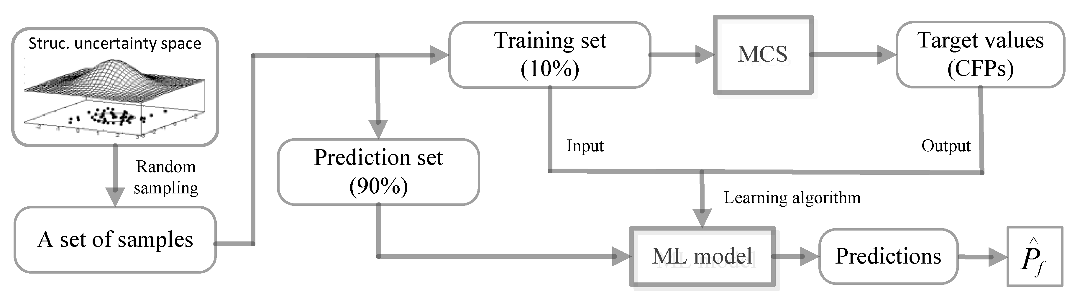 Vehicles 02 00007 g002