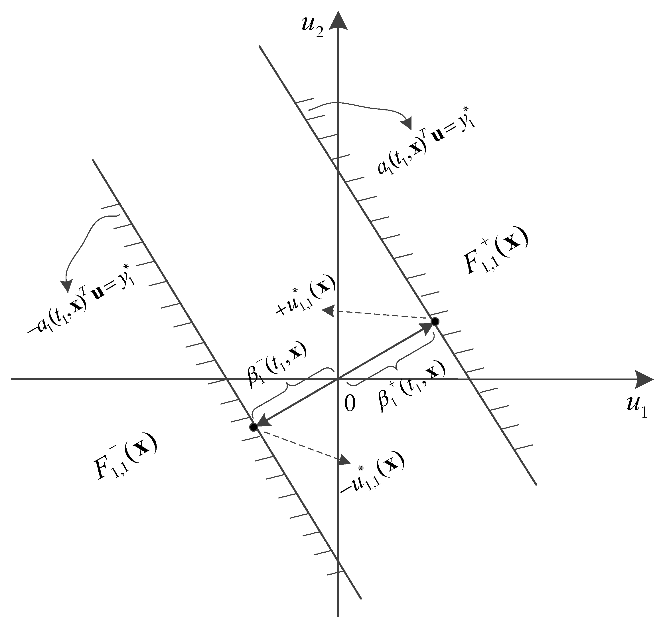 Vehicles 02 00007 g003