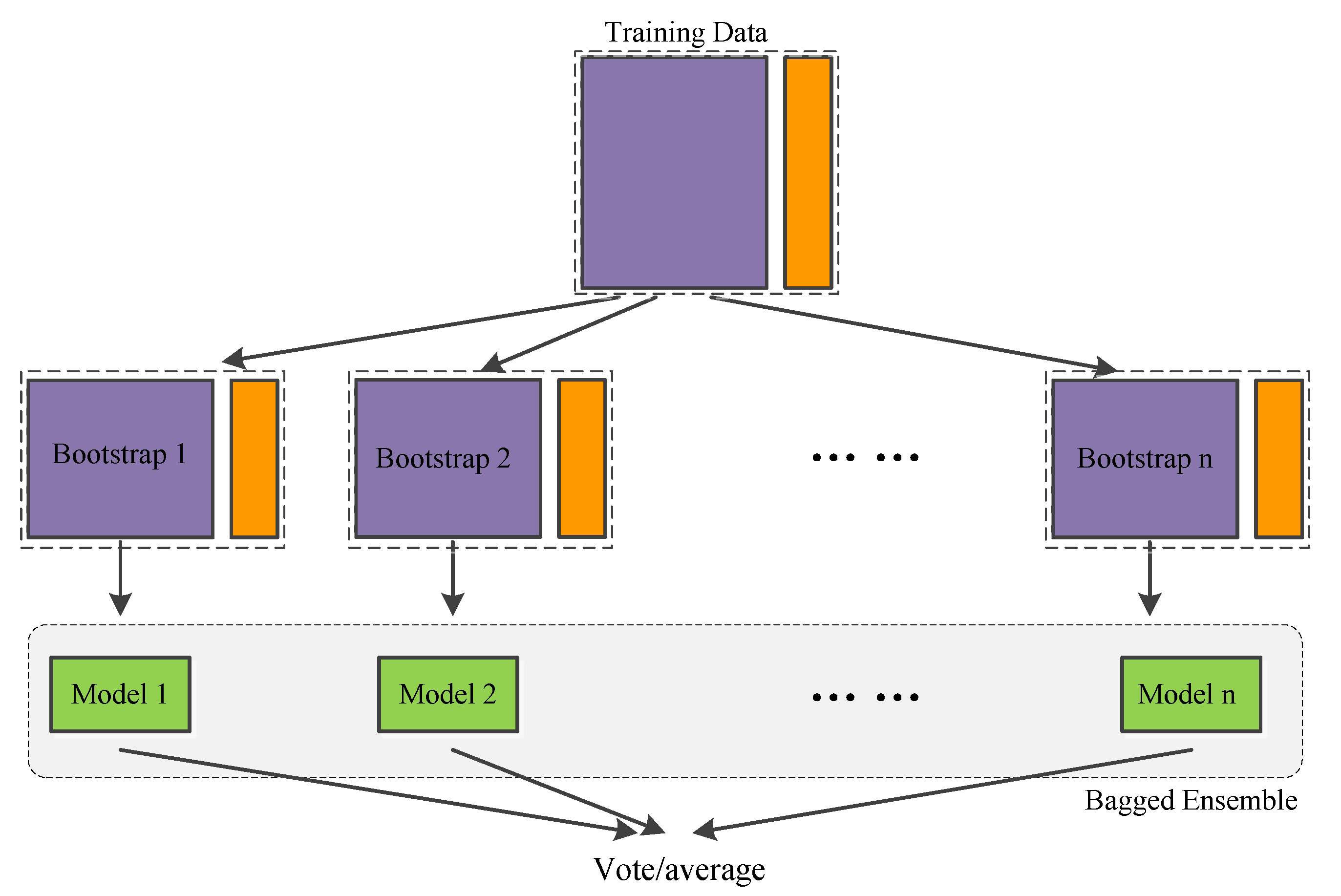 Vehicles 02 00007 g004