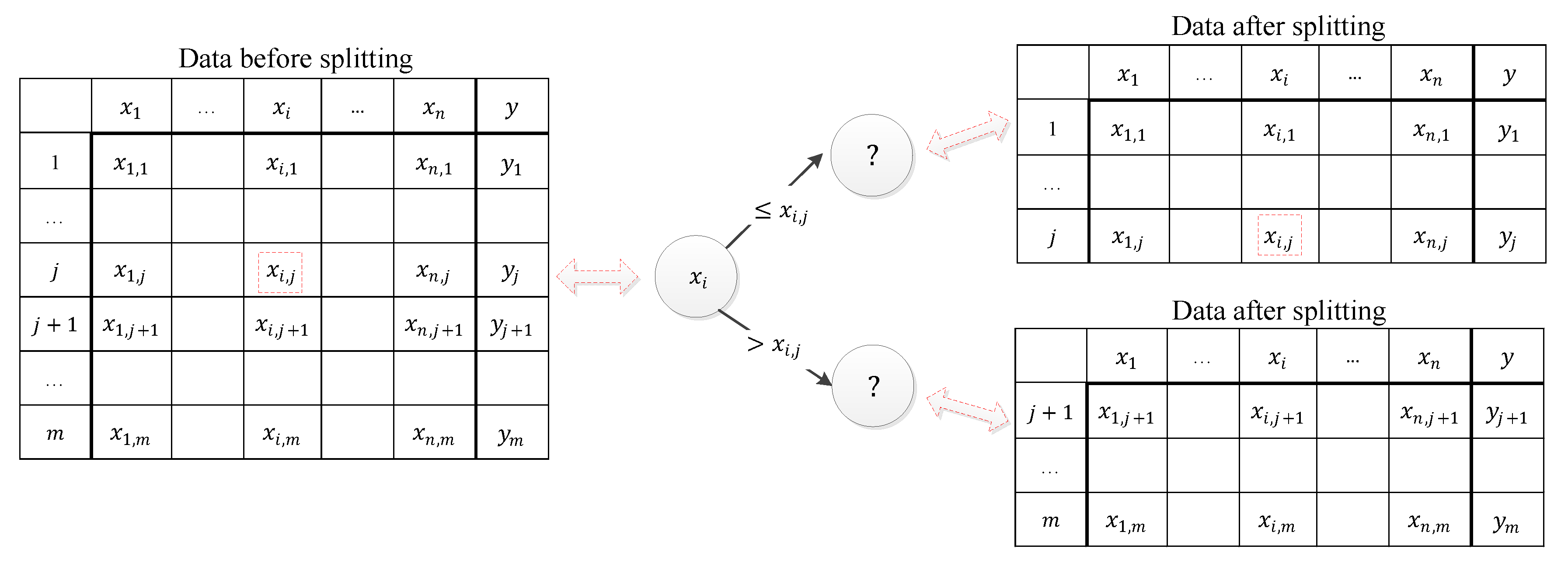 Vehicles 02 00007 g005