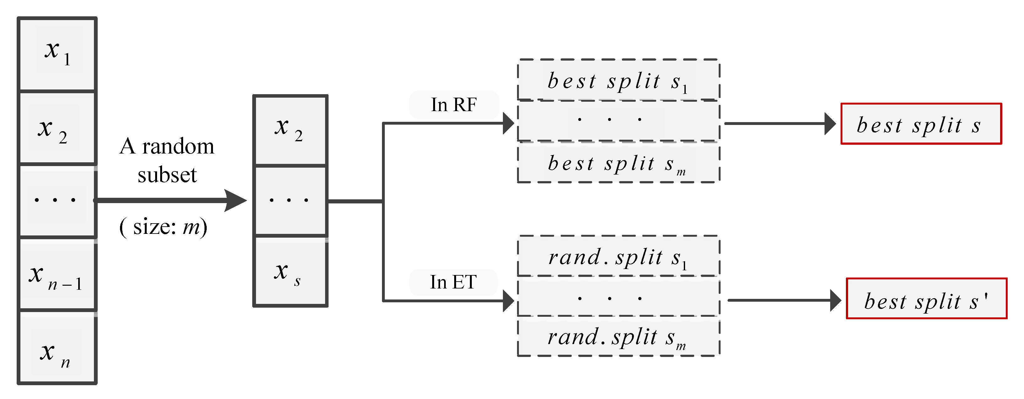 Vehicles 02 00007 g006