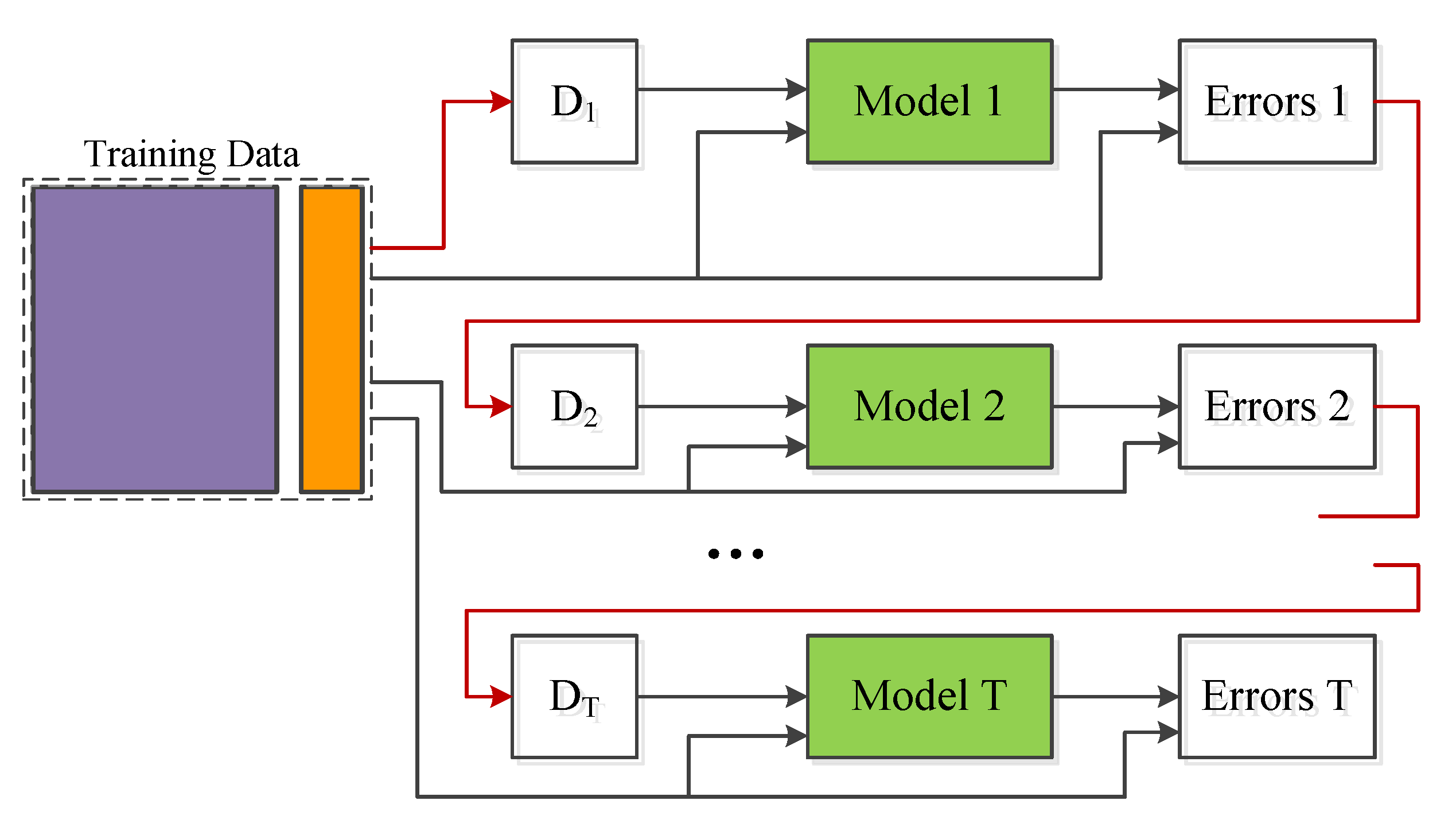 Vehicles 02 00007 g007